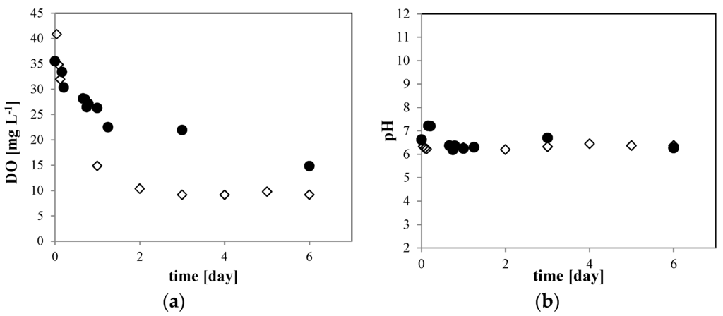 Nanomaterials 06 00031 g006 1024