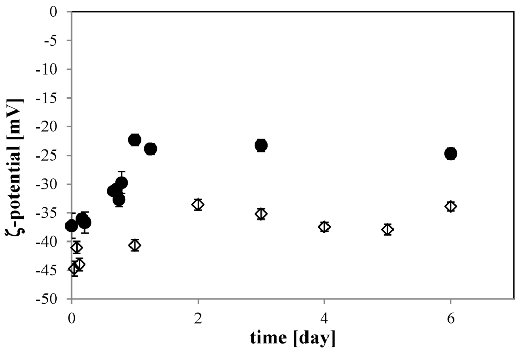 Nanomaterials 06 00031 g007 1024