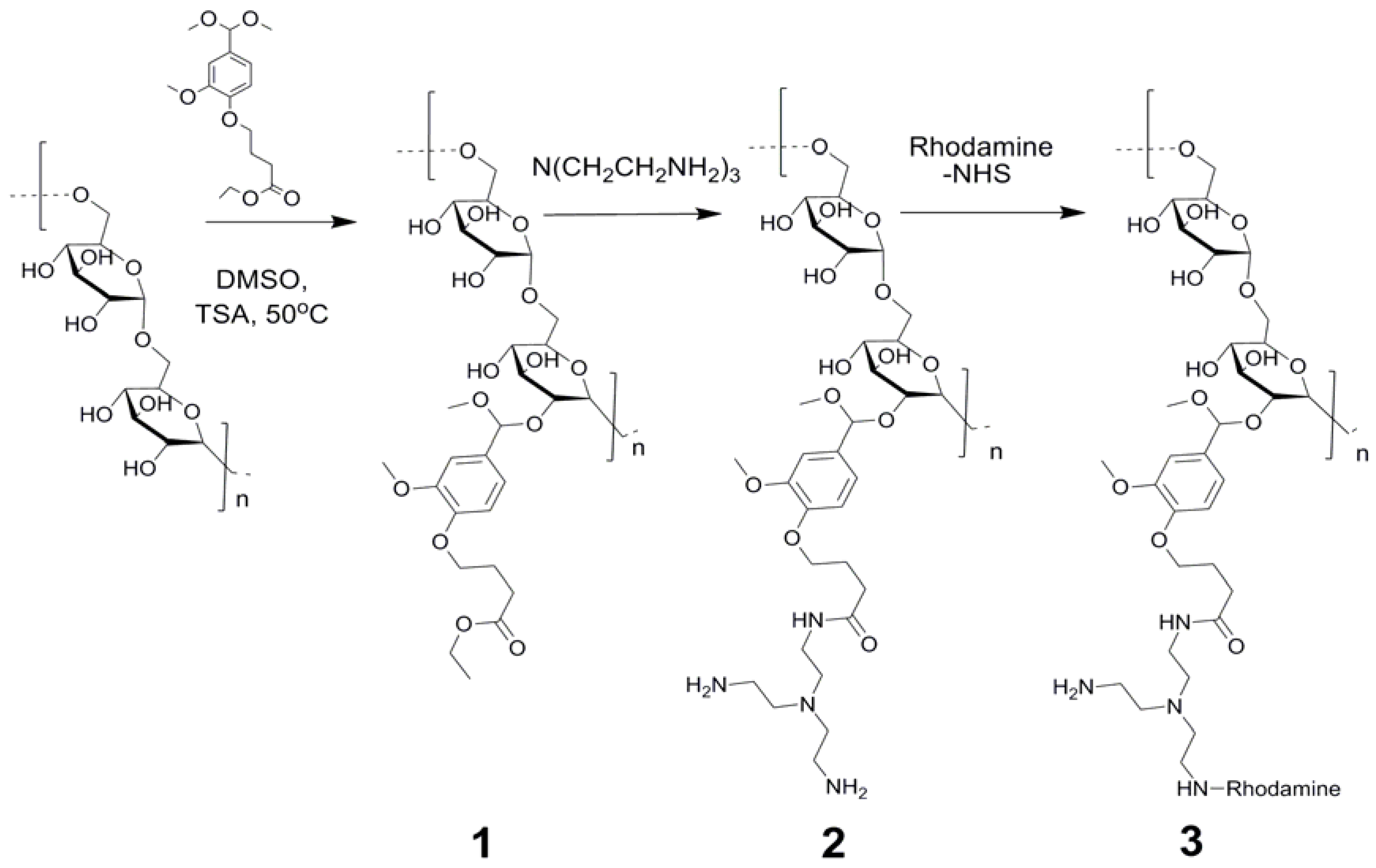 Nanomaterials 06 00034 g004