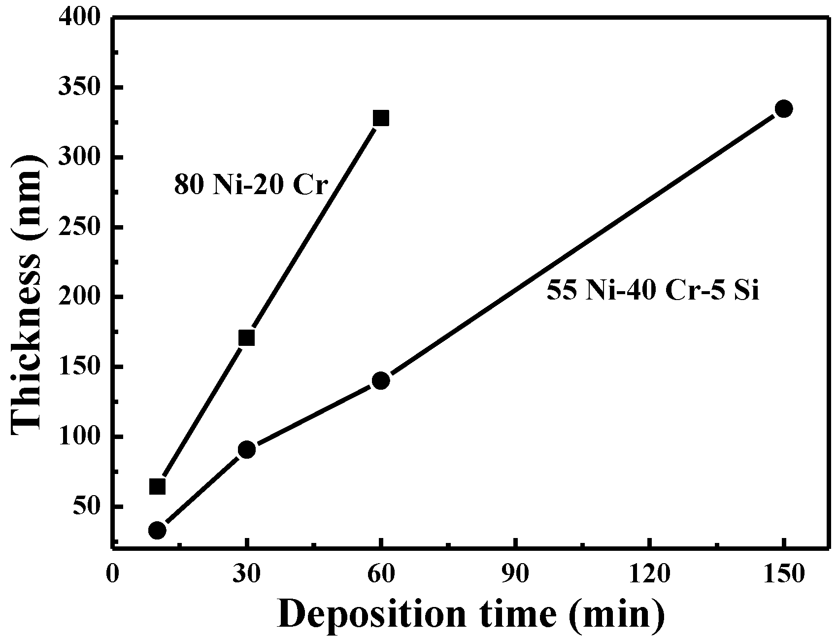 Nanomaterials 06 00039 g003