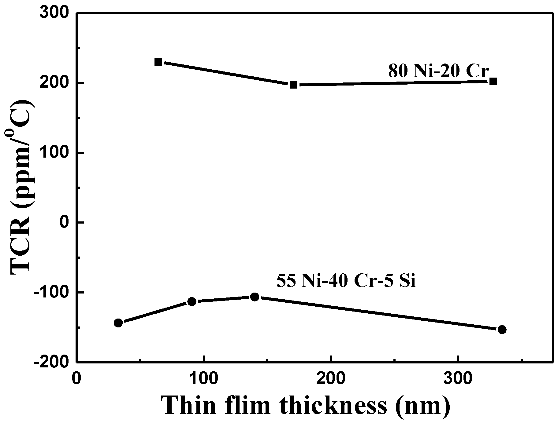 Nanomaterials 06 00039 g007