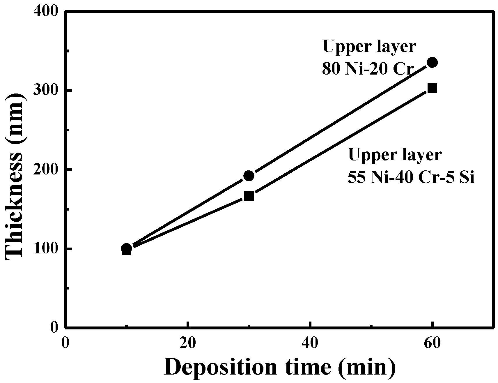 Nanomaterials 06 00039 g009