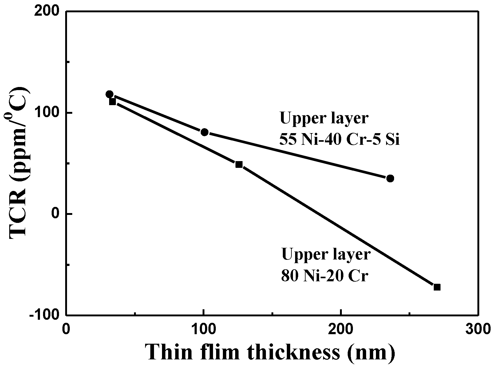 Nanomaterials 06 00039 g011