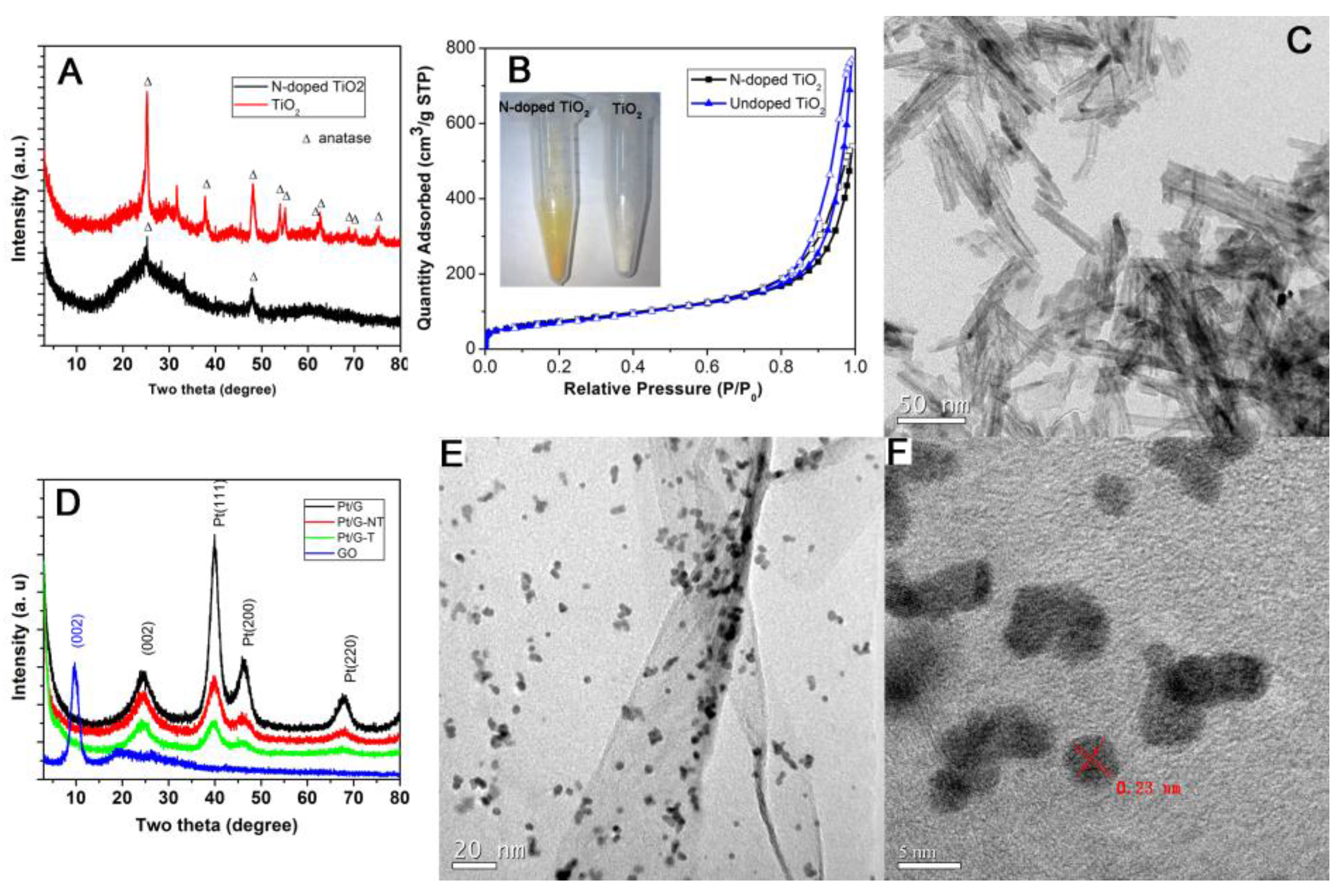 Nanomaterials 06 00040 g001