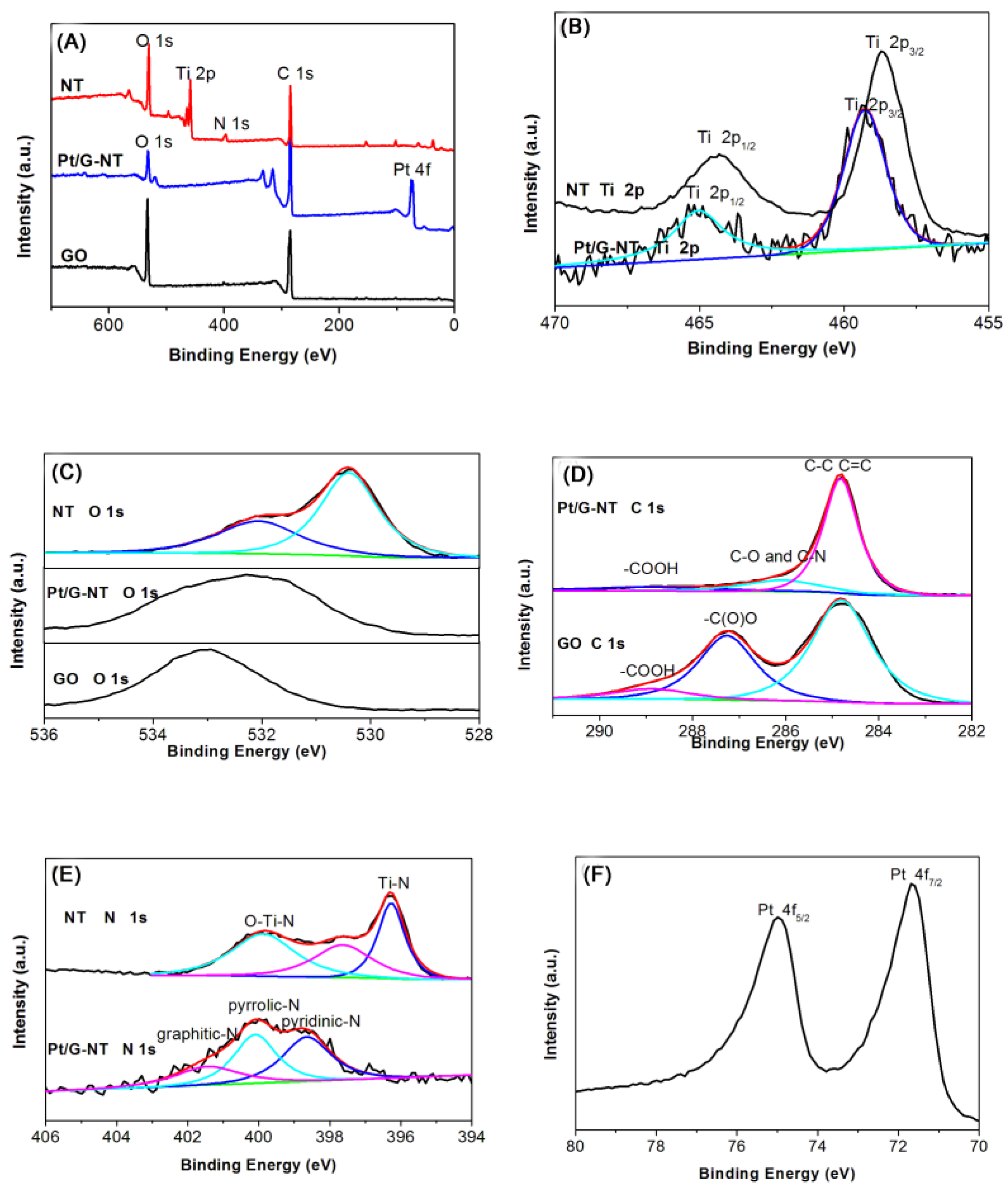 Nanomaterials 06 00040 g002