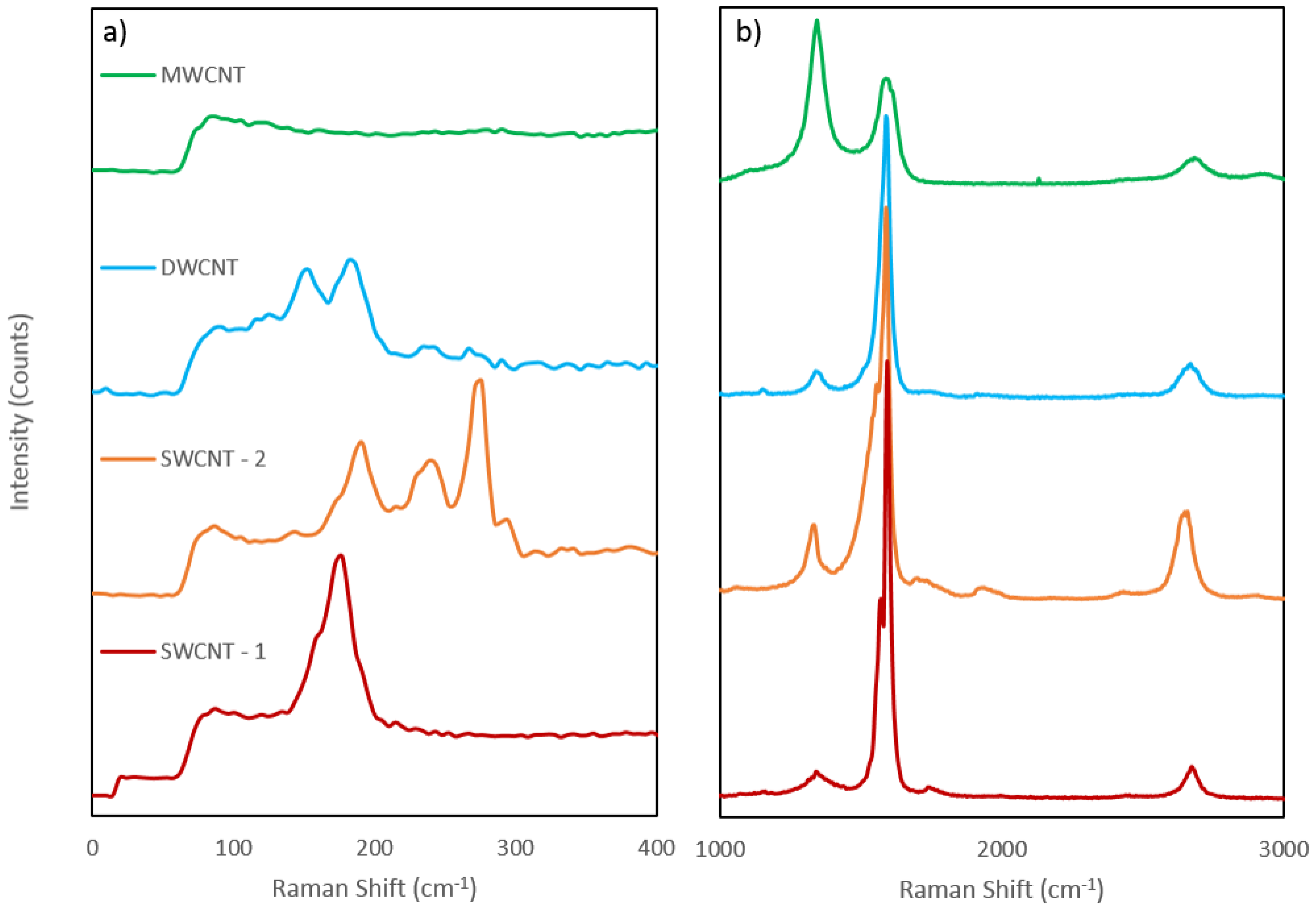 Nanomaterials 06 00052 g003