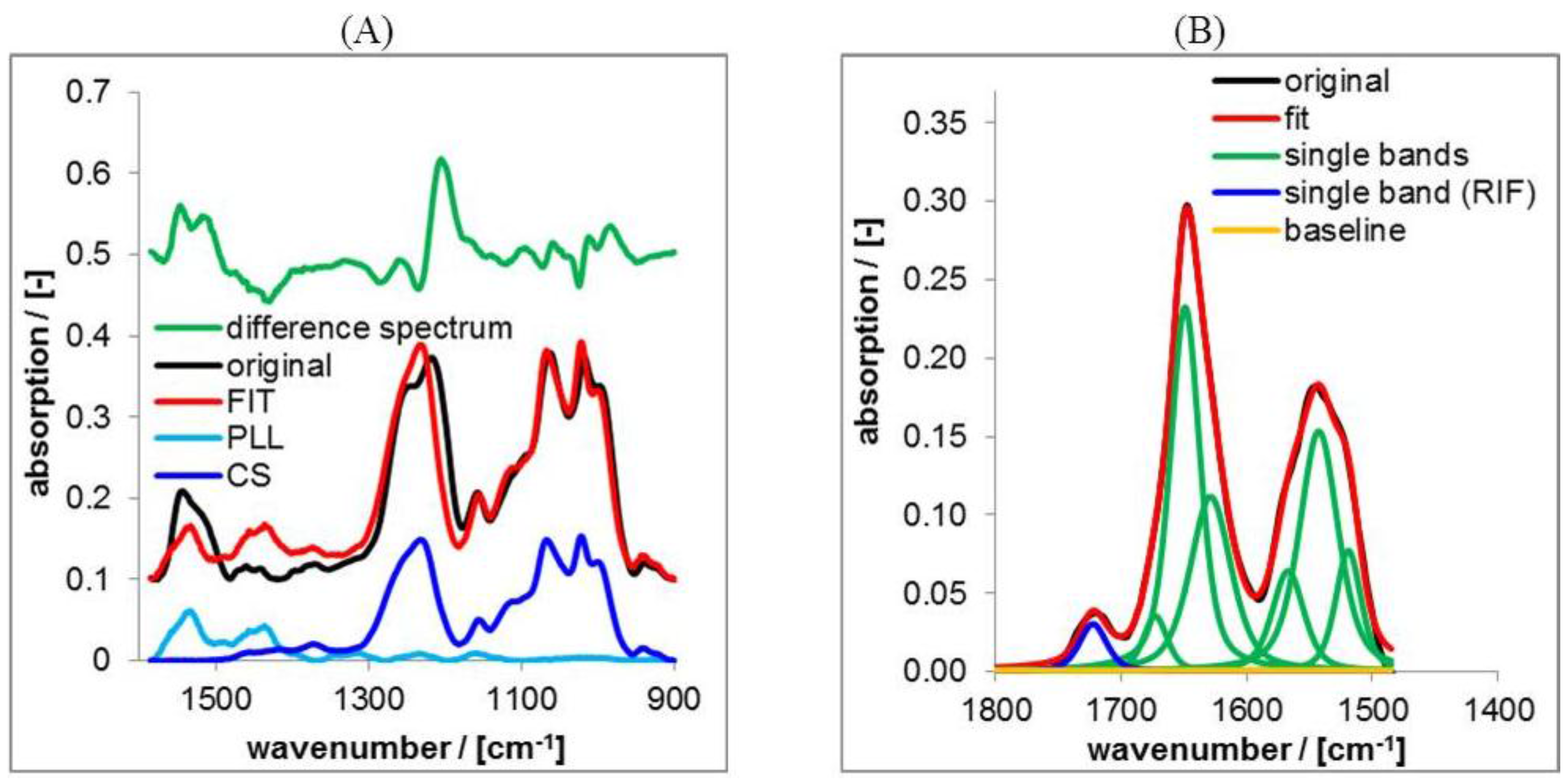 Nanomaterials 06 00053 g003