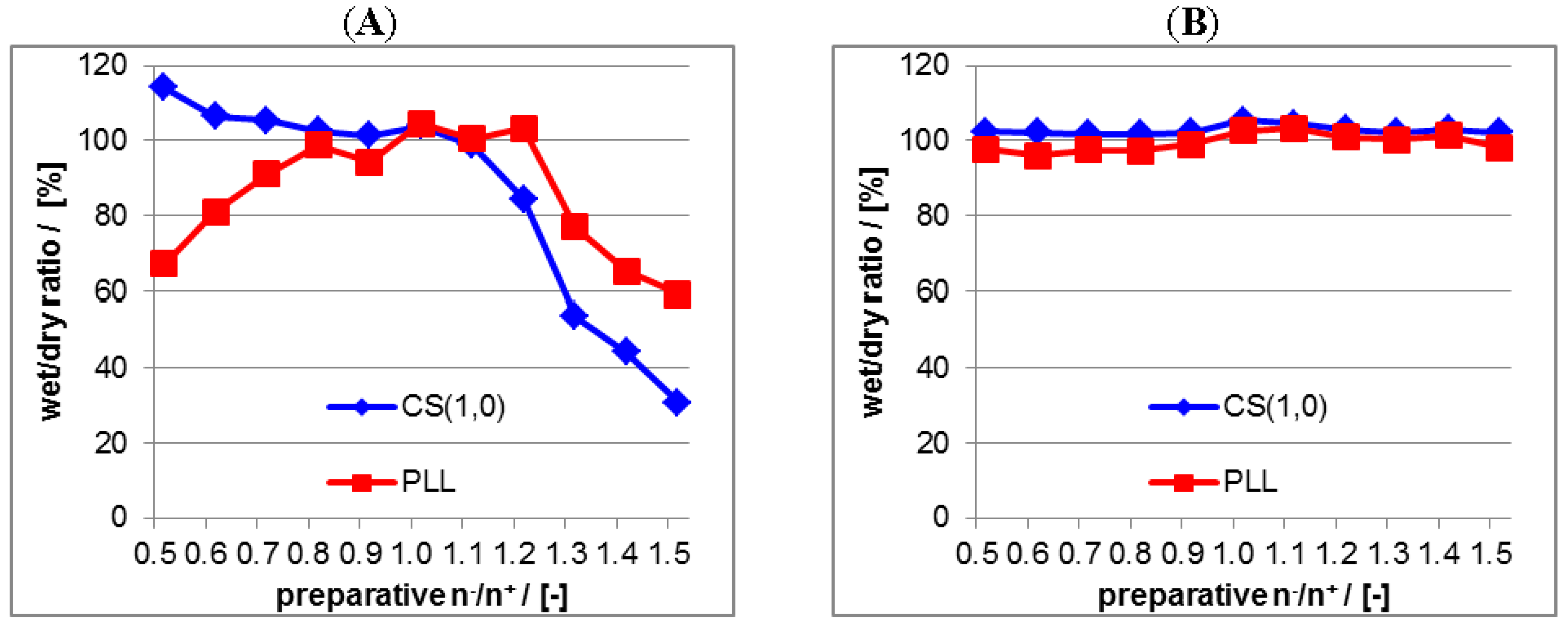 Nanomaterials 06 00053 g005