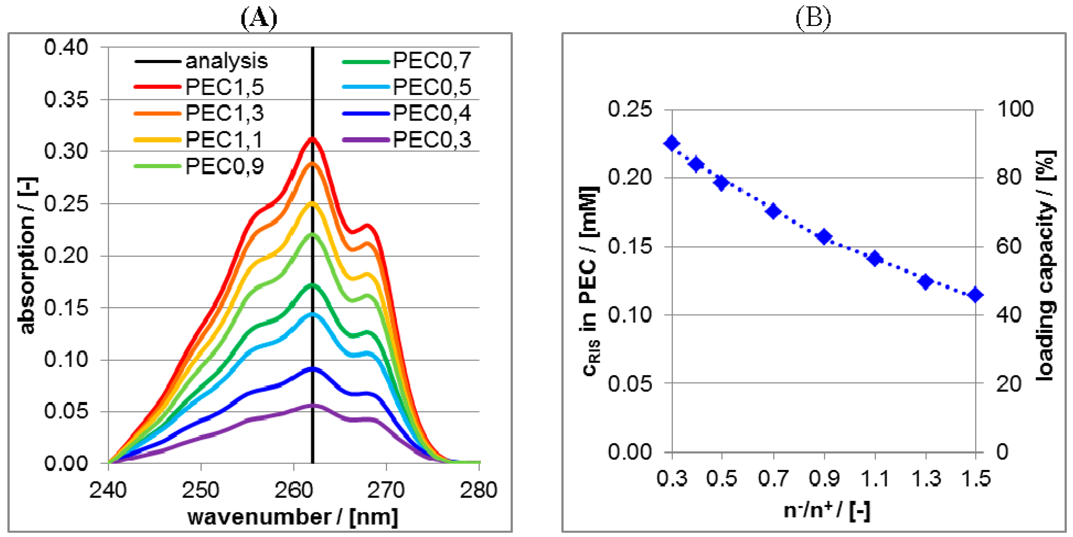 Nanomaterials 06 00053 g006