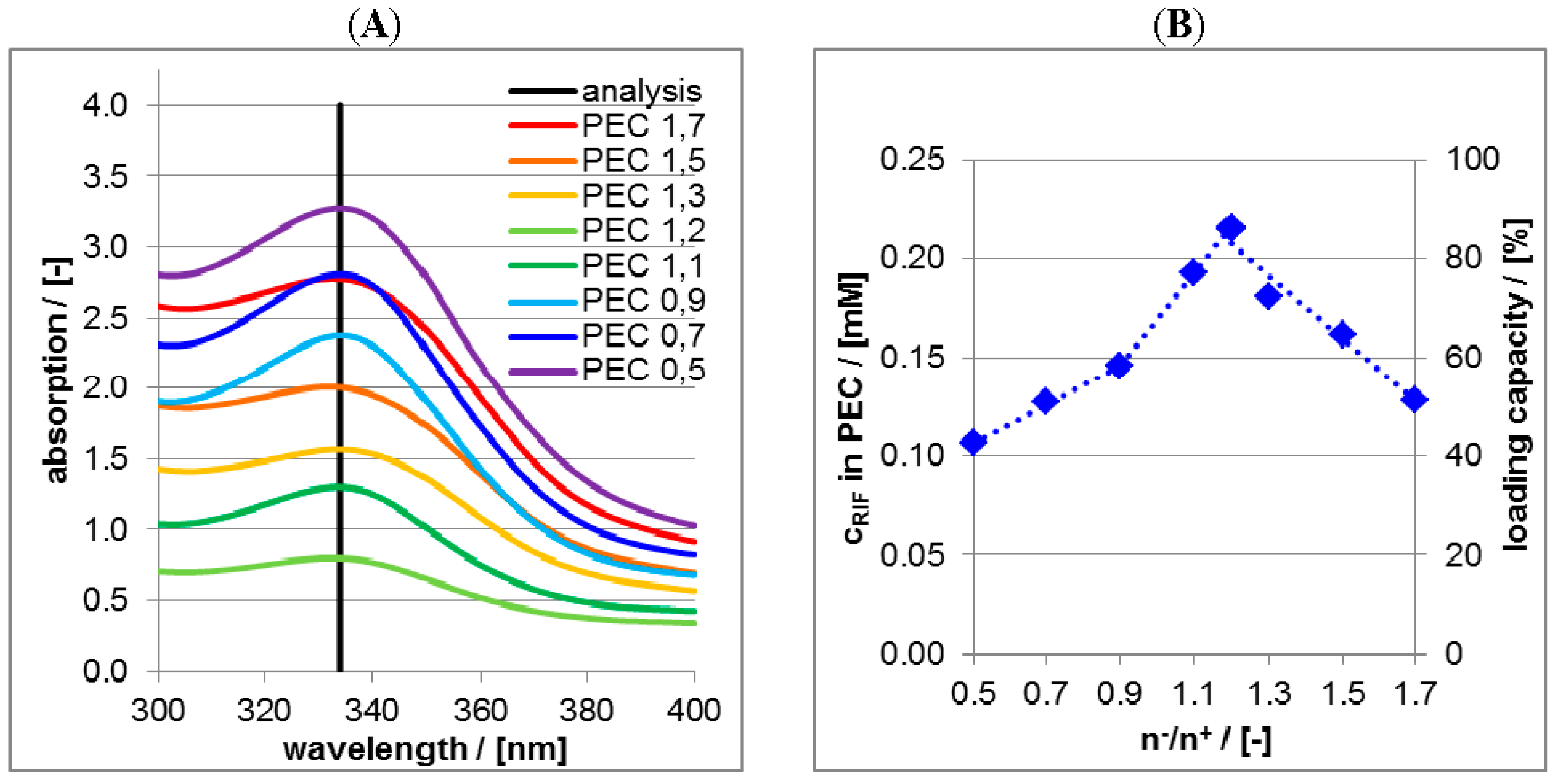 Nanomaterials 06 00053 g007