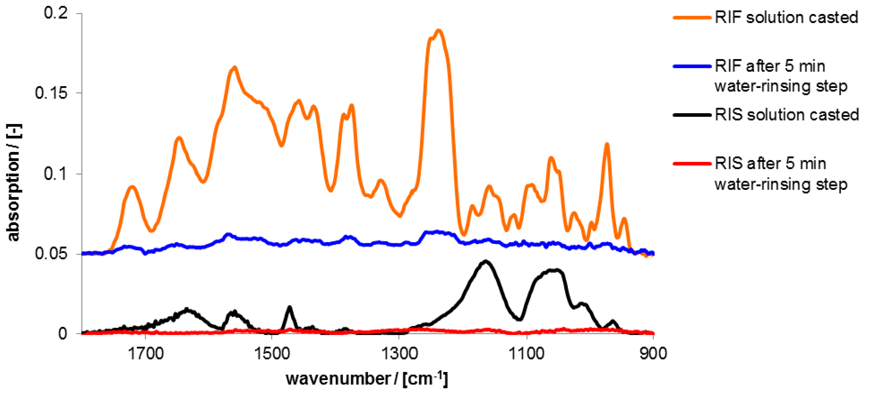 Nanomaterials 06 00053 g009