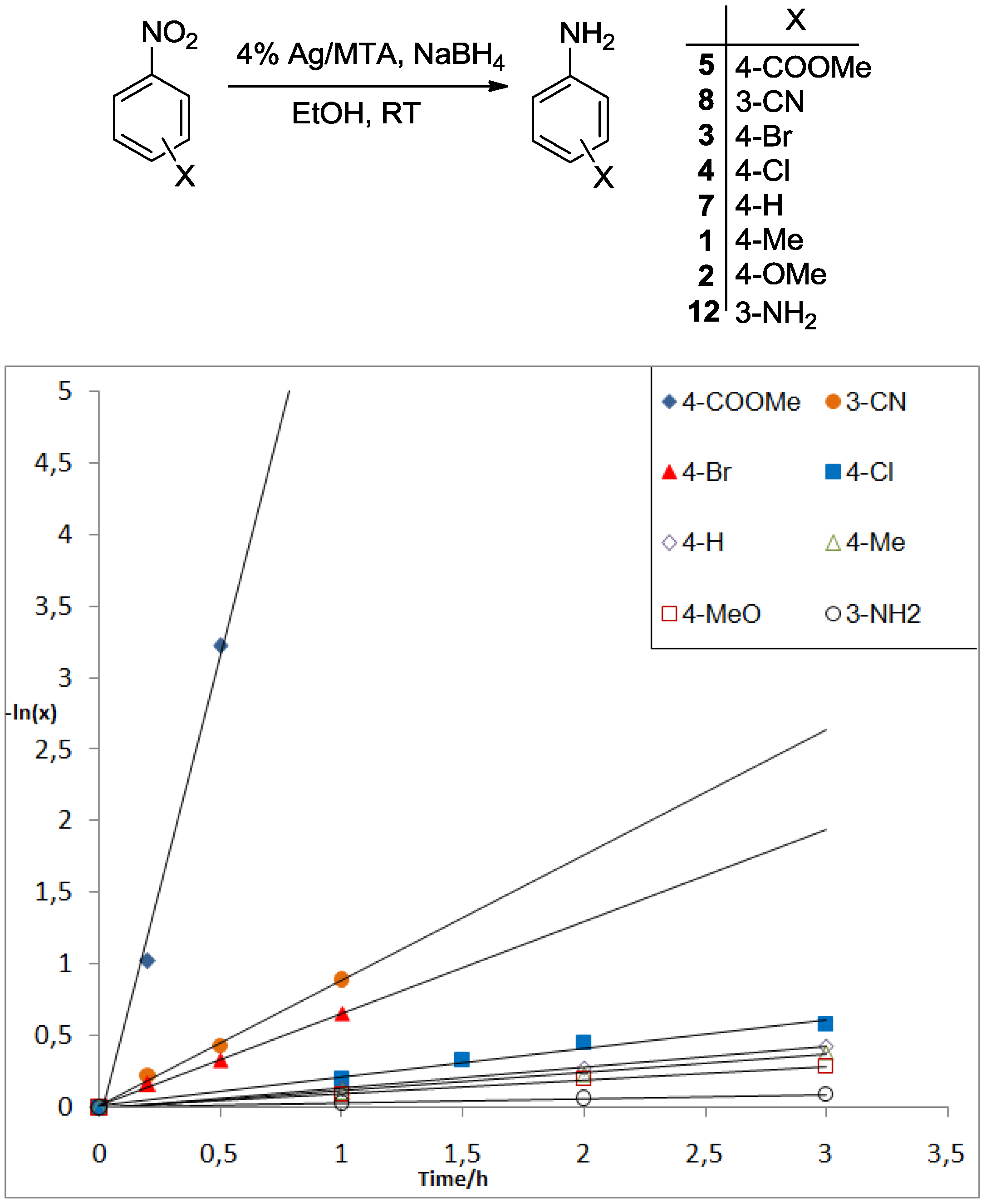 Nanomaterials 06 00054 g002