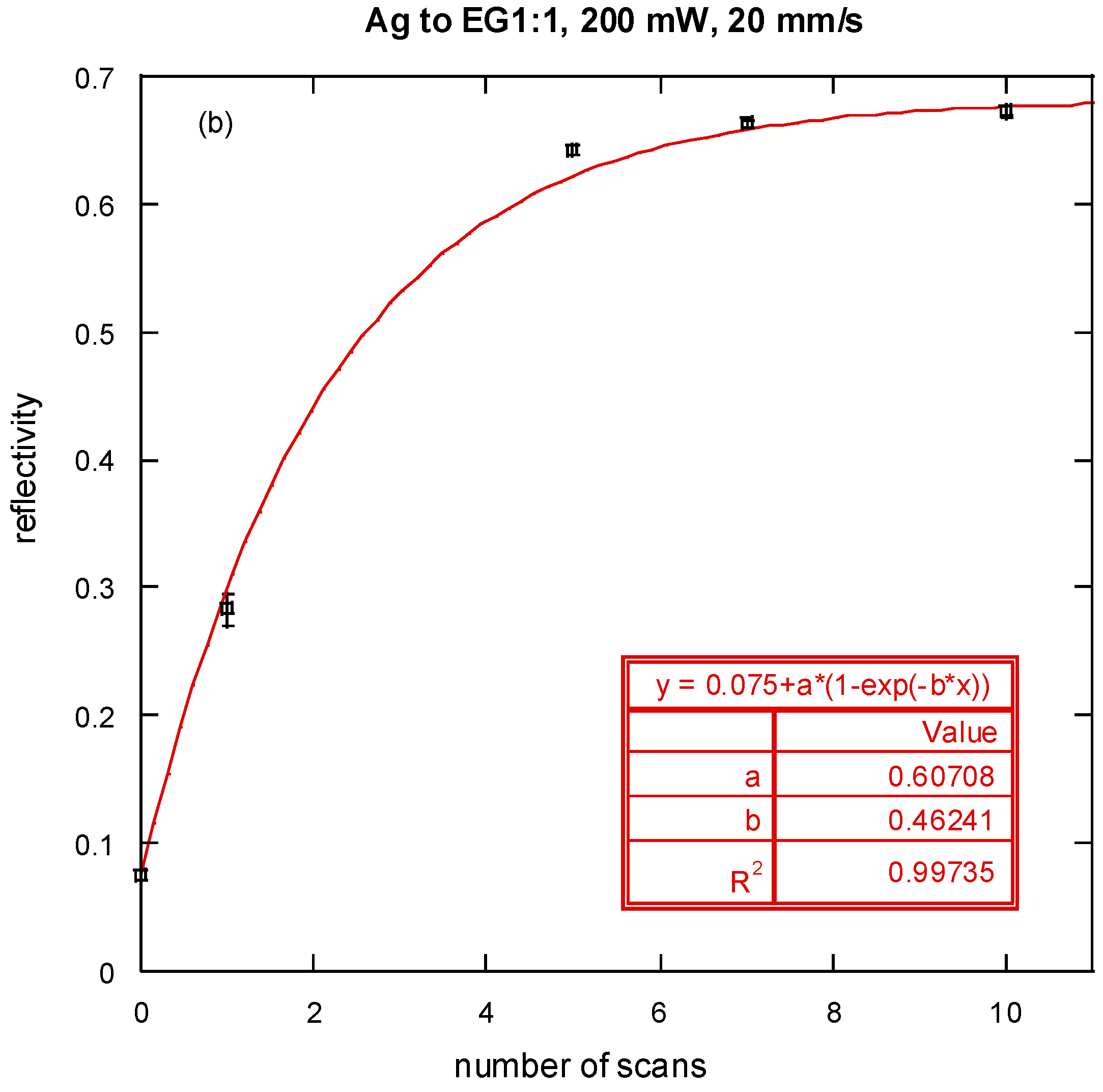 Nanomaterials 06 00062 g007