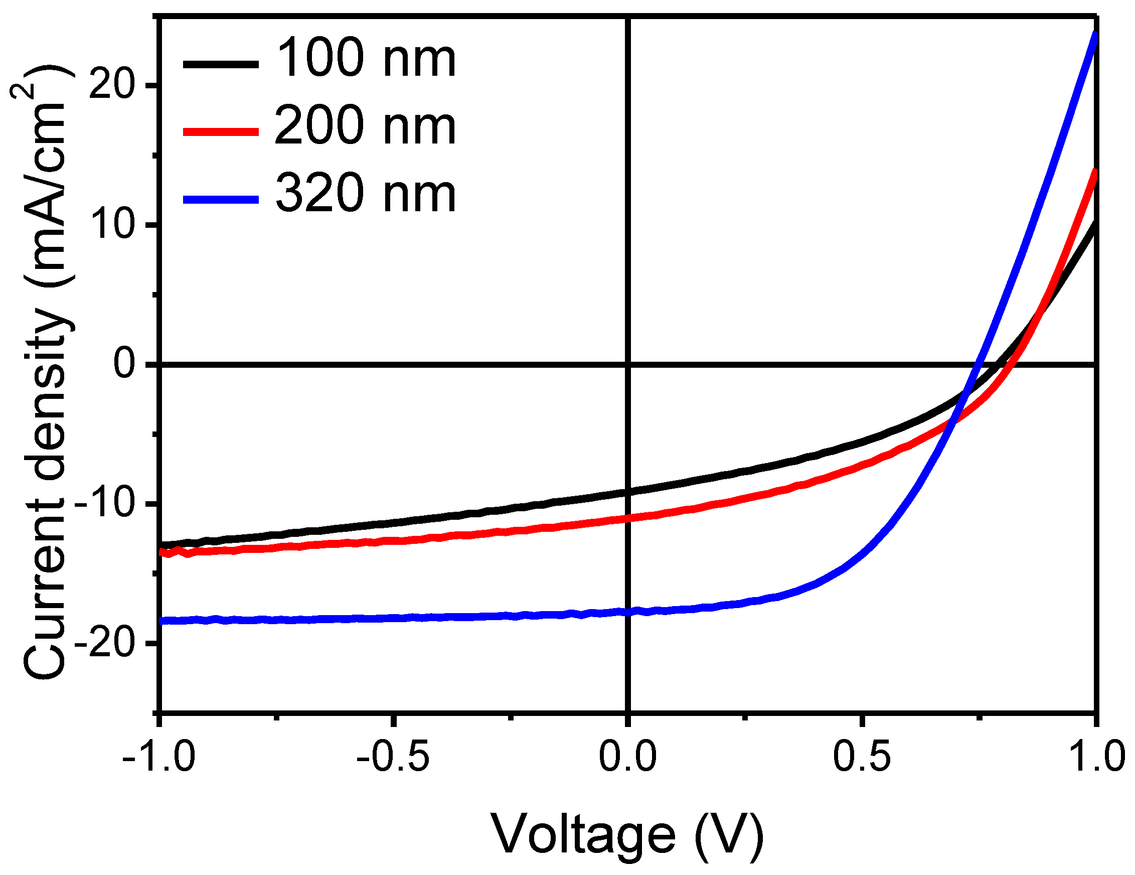 Nanomaterials 06 00064 g002