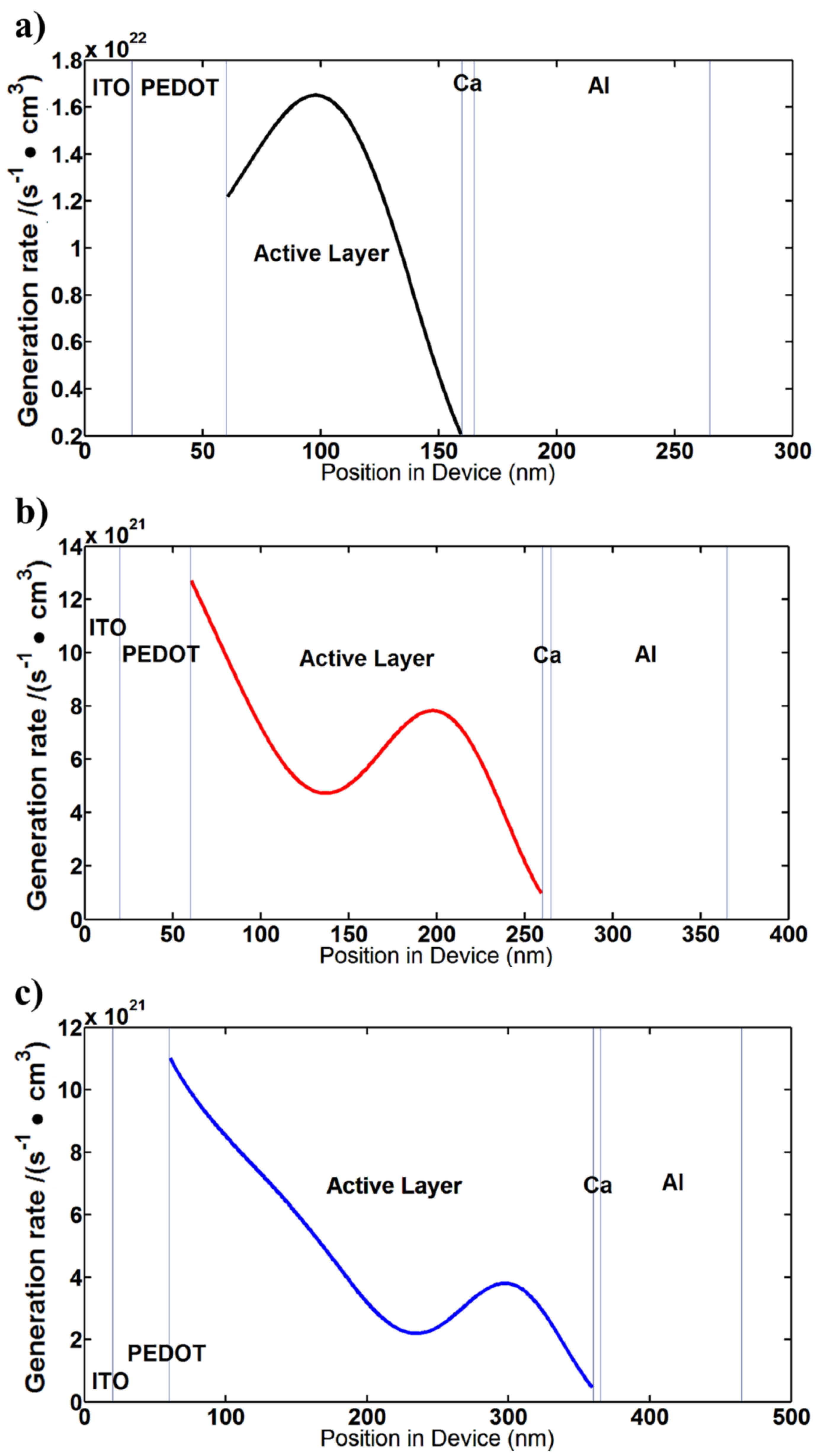 Nanomaterials 06 00064 g004