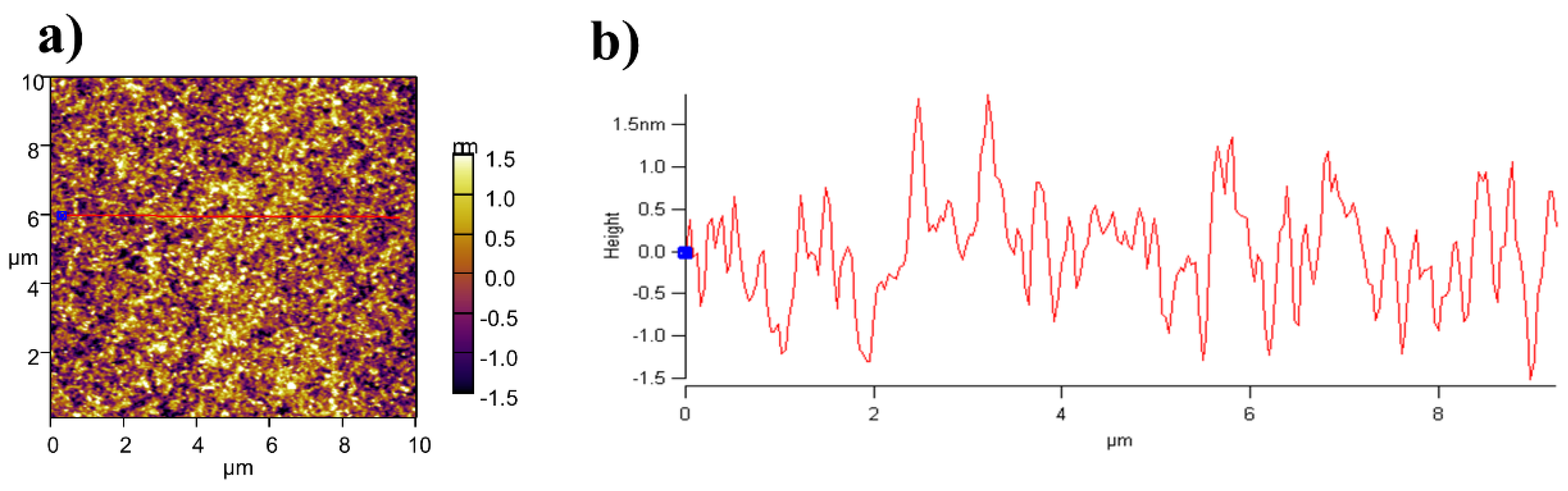 Nanomaterials 06 00064 g005