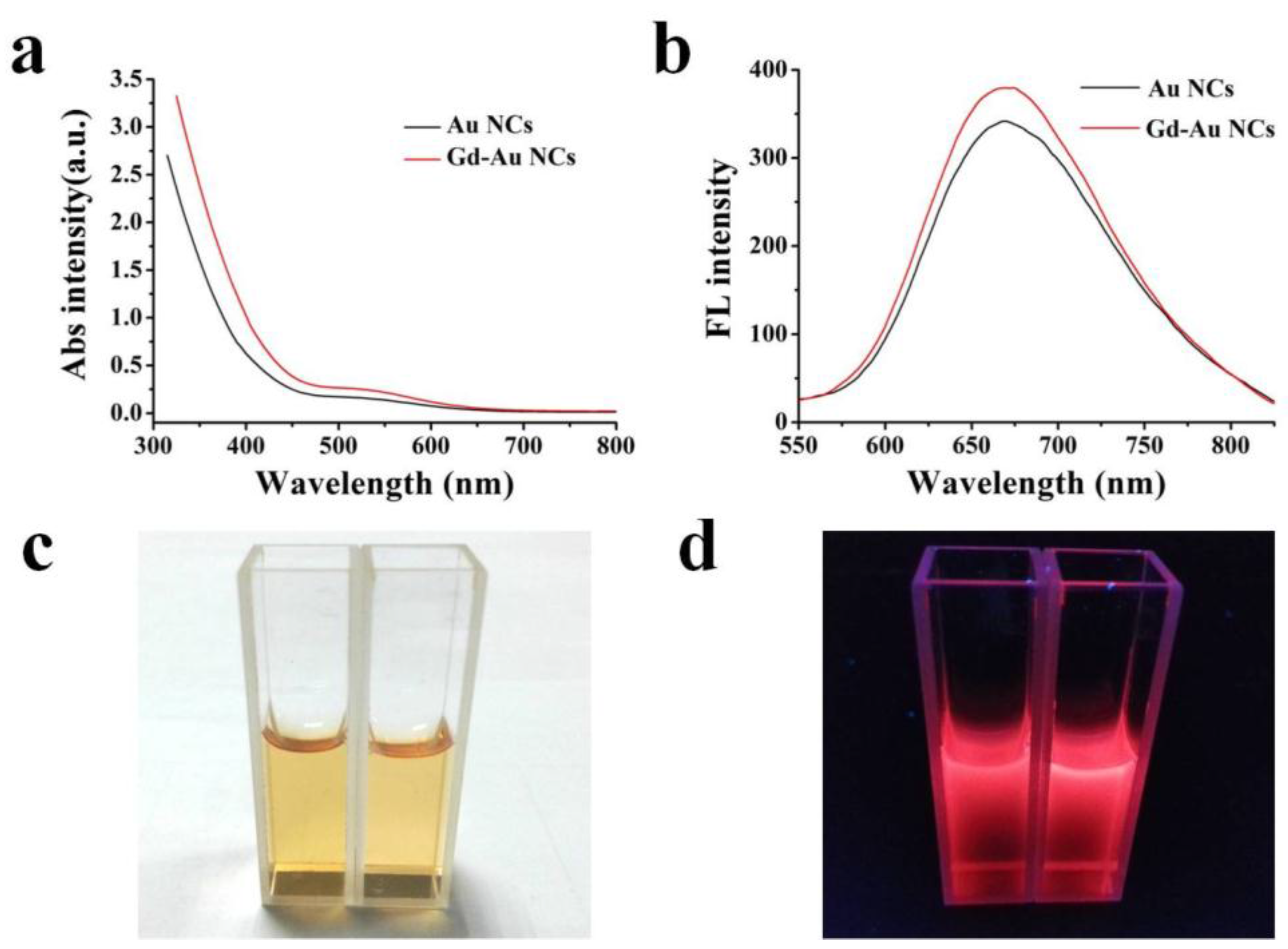 Nanomaterials 06 00065 g002