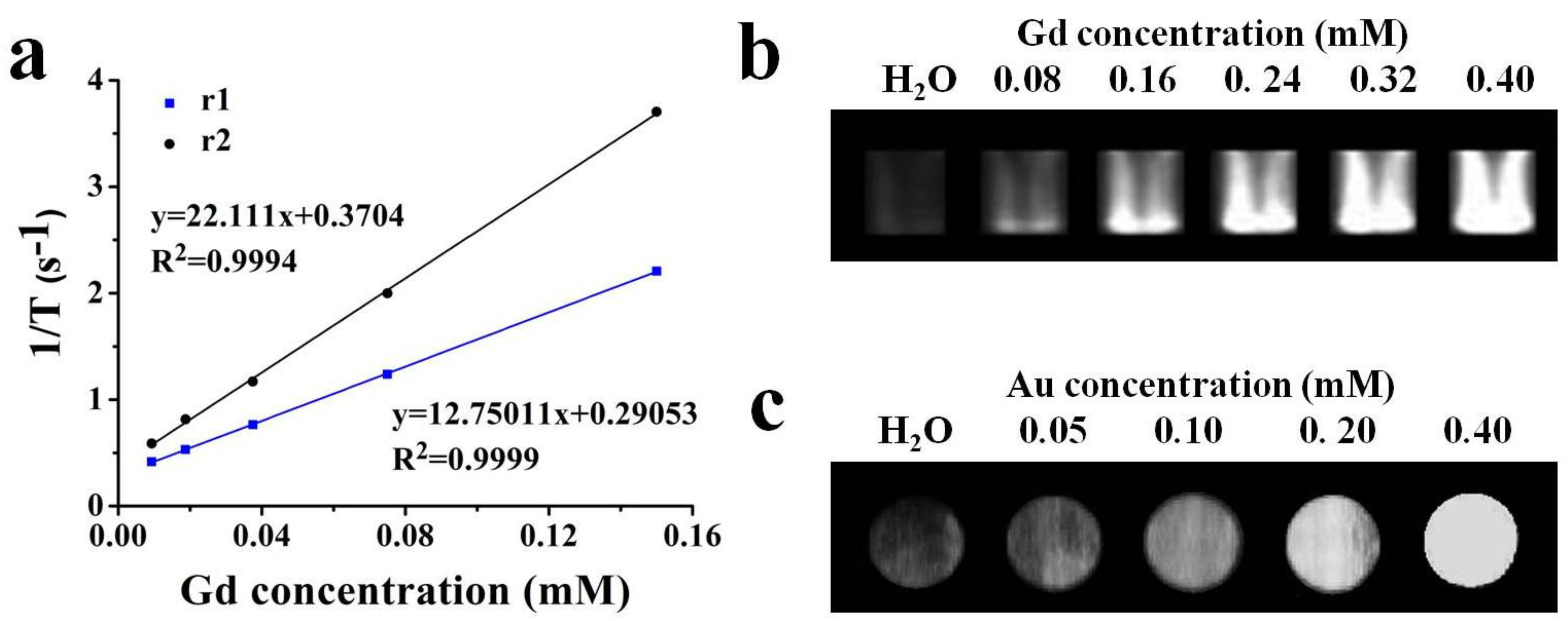 Nanomaterials 06 00065 g003