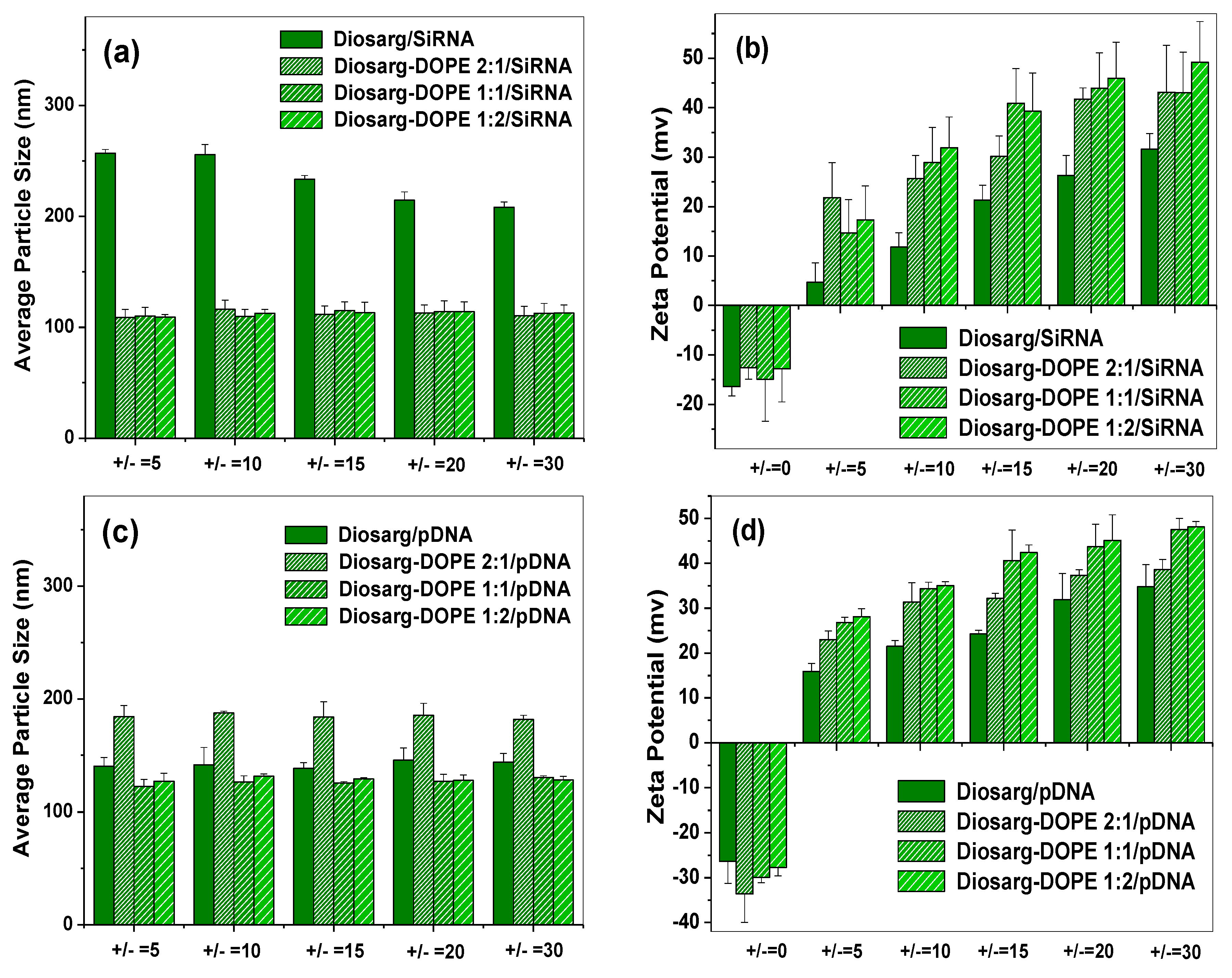 Nanomaterials 06 00069 g003