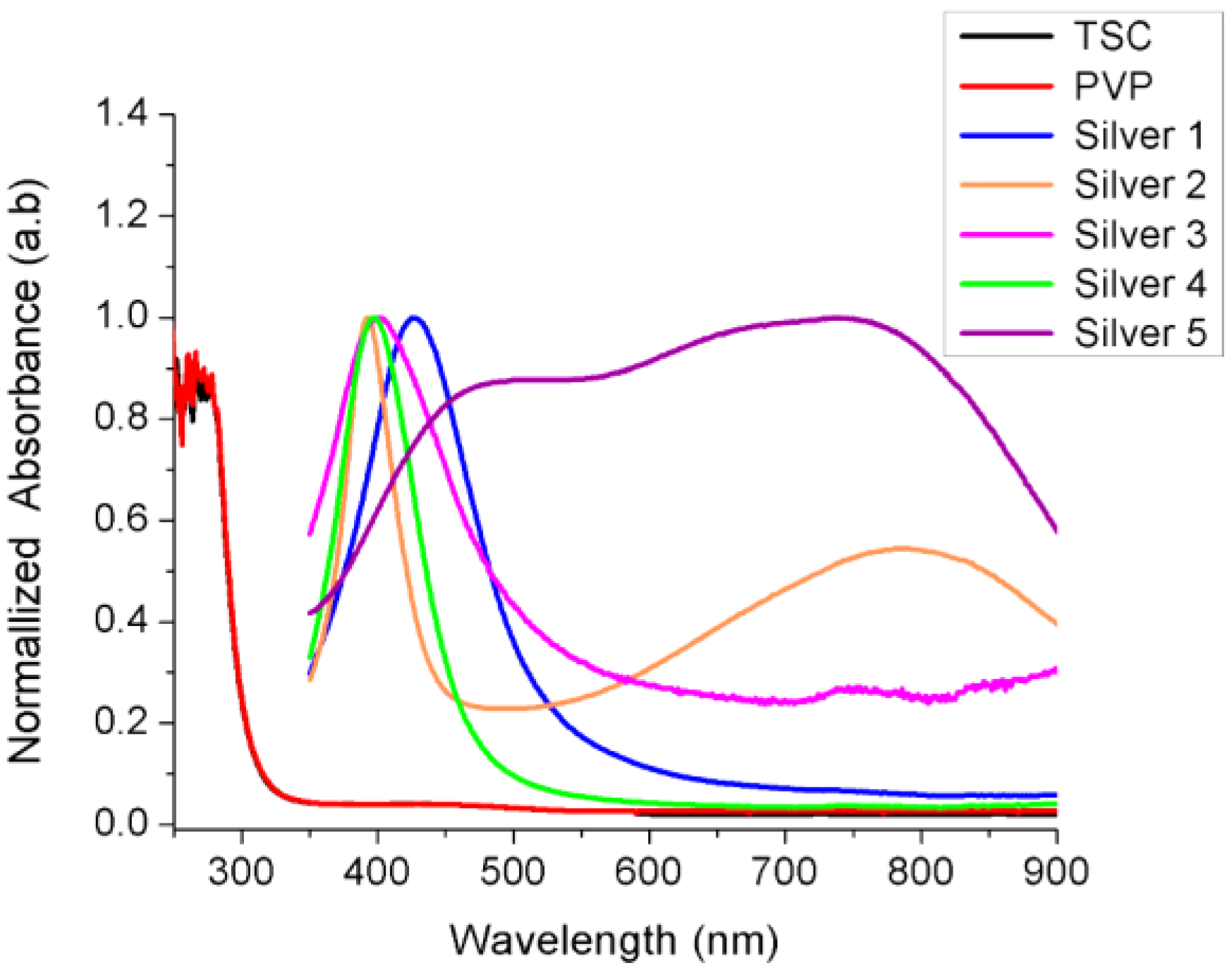 Nanomaterials 06 00074 g002