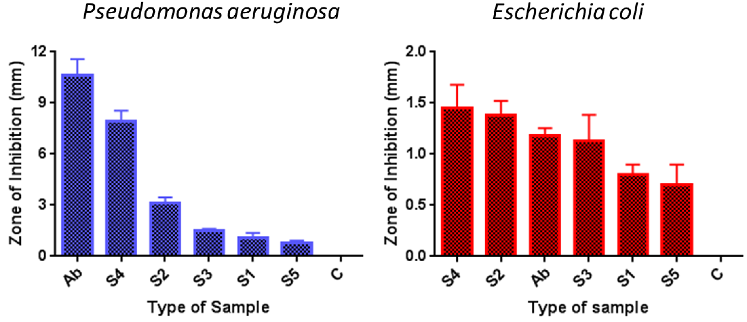Nanomaterials 06 00074 g008