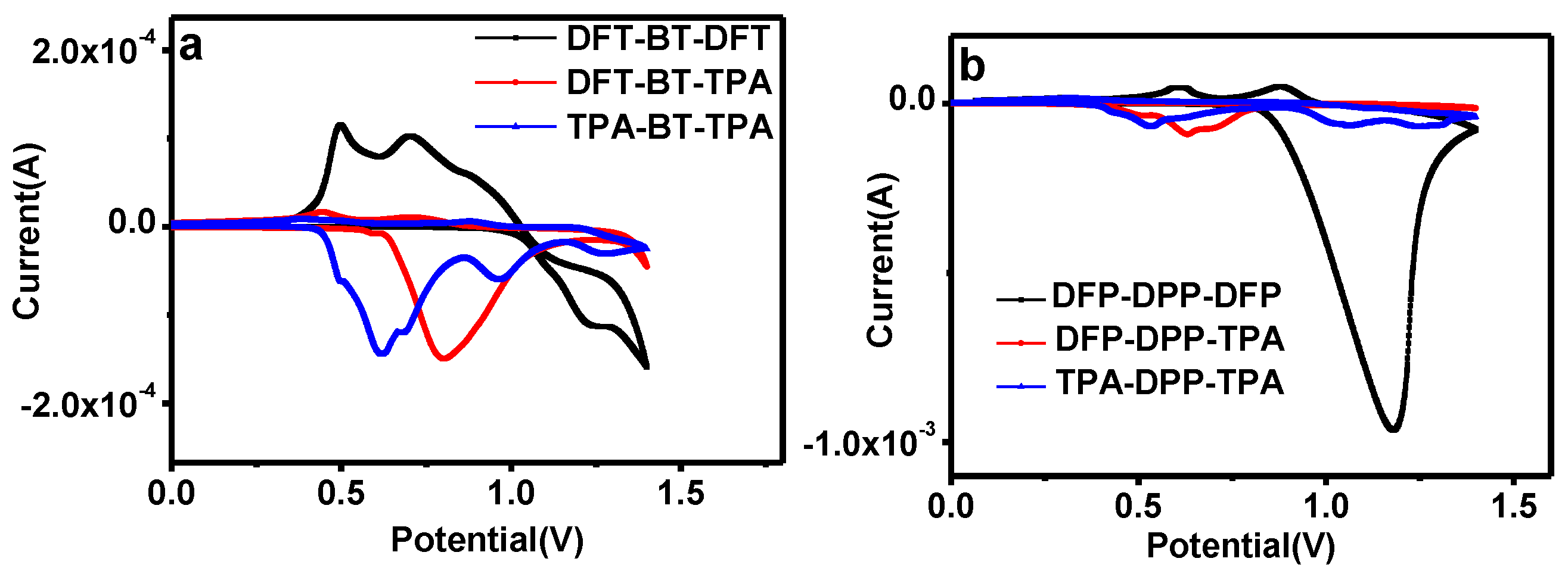 Nanomaterials 06 00080 g002