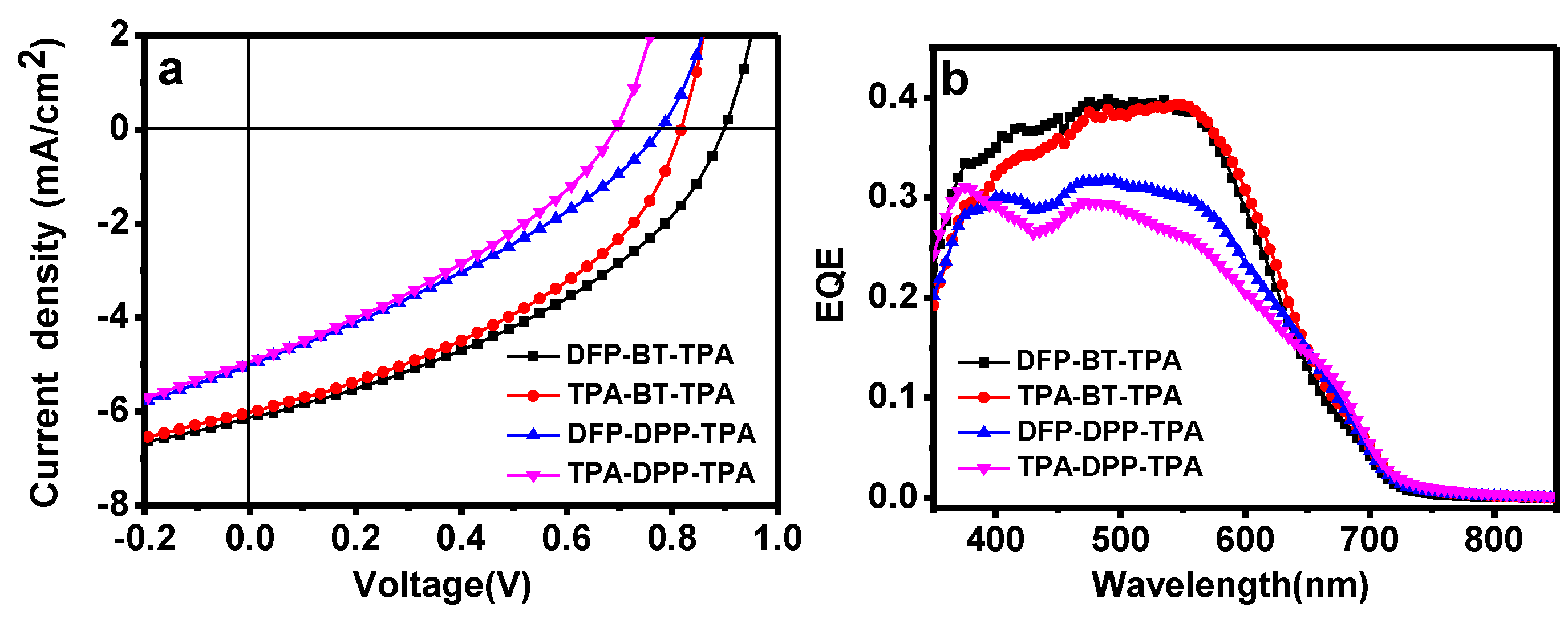 Nanomaterials 06 00080 g003