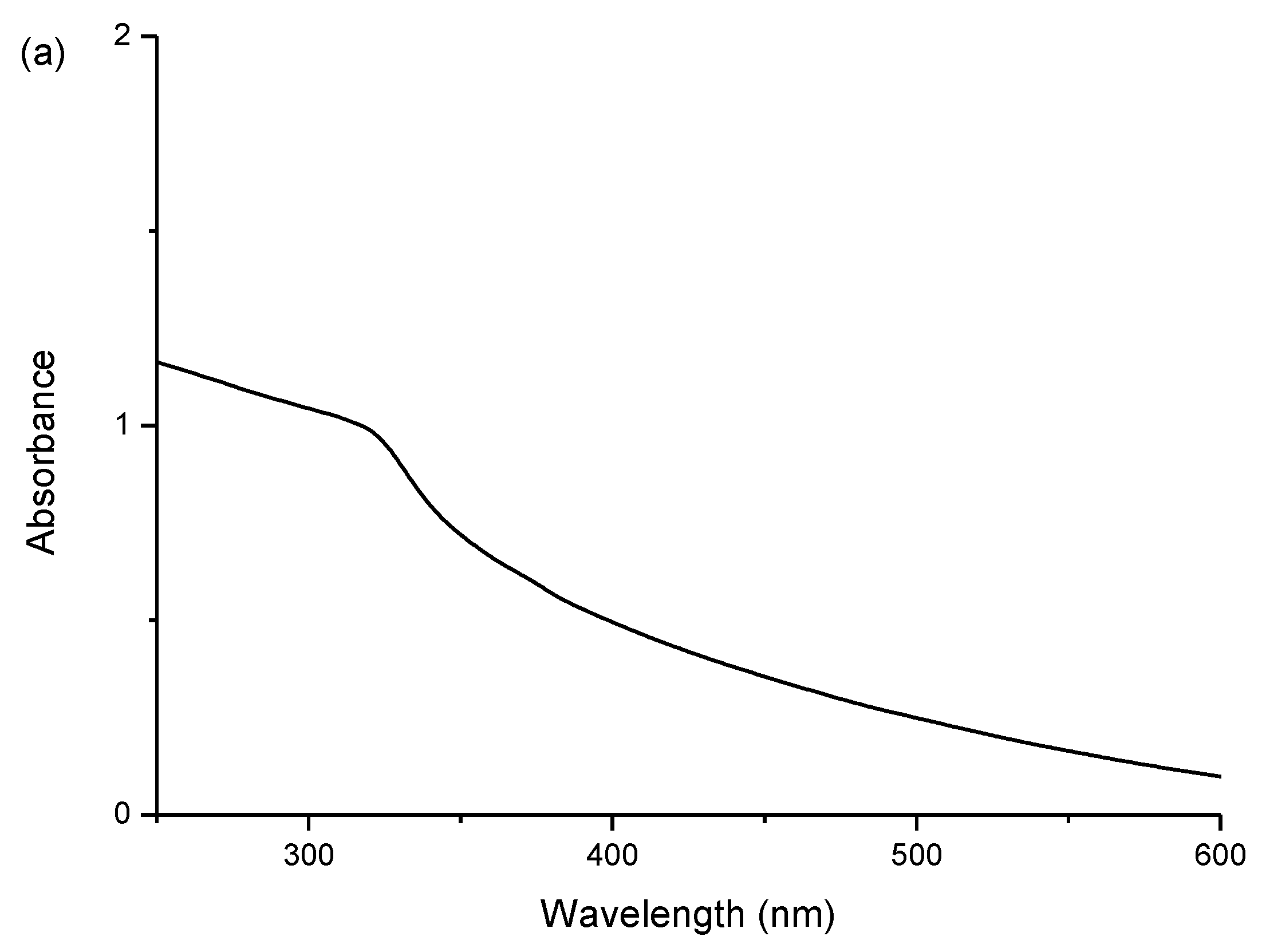 Nanomaterials 06 00082 g002a