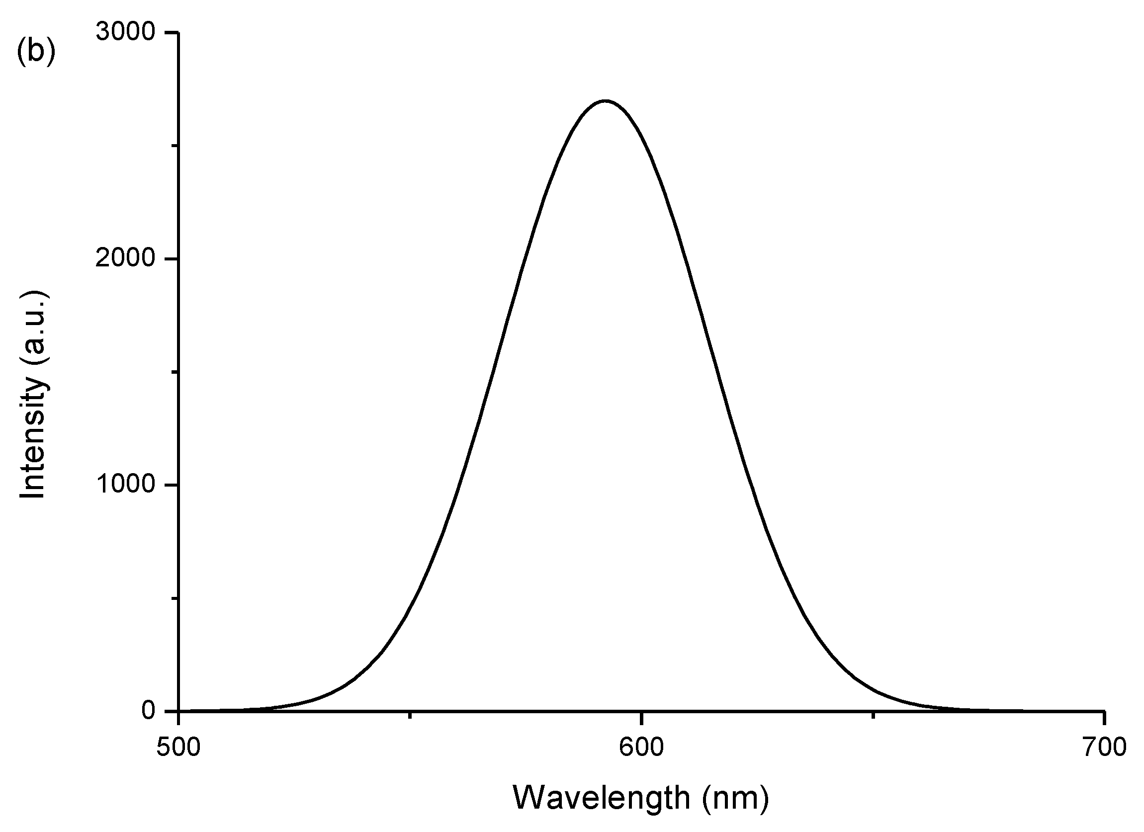 Nanomaterials 06 00082 g002b