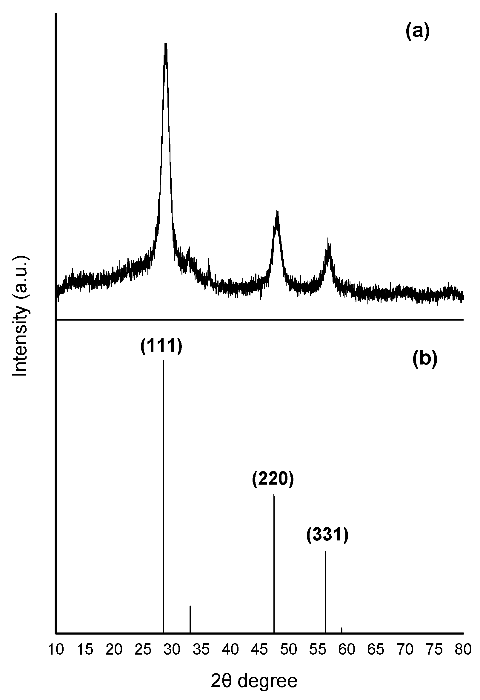 Nanomaterials 06 00082 g003