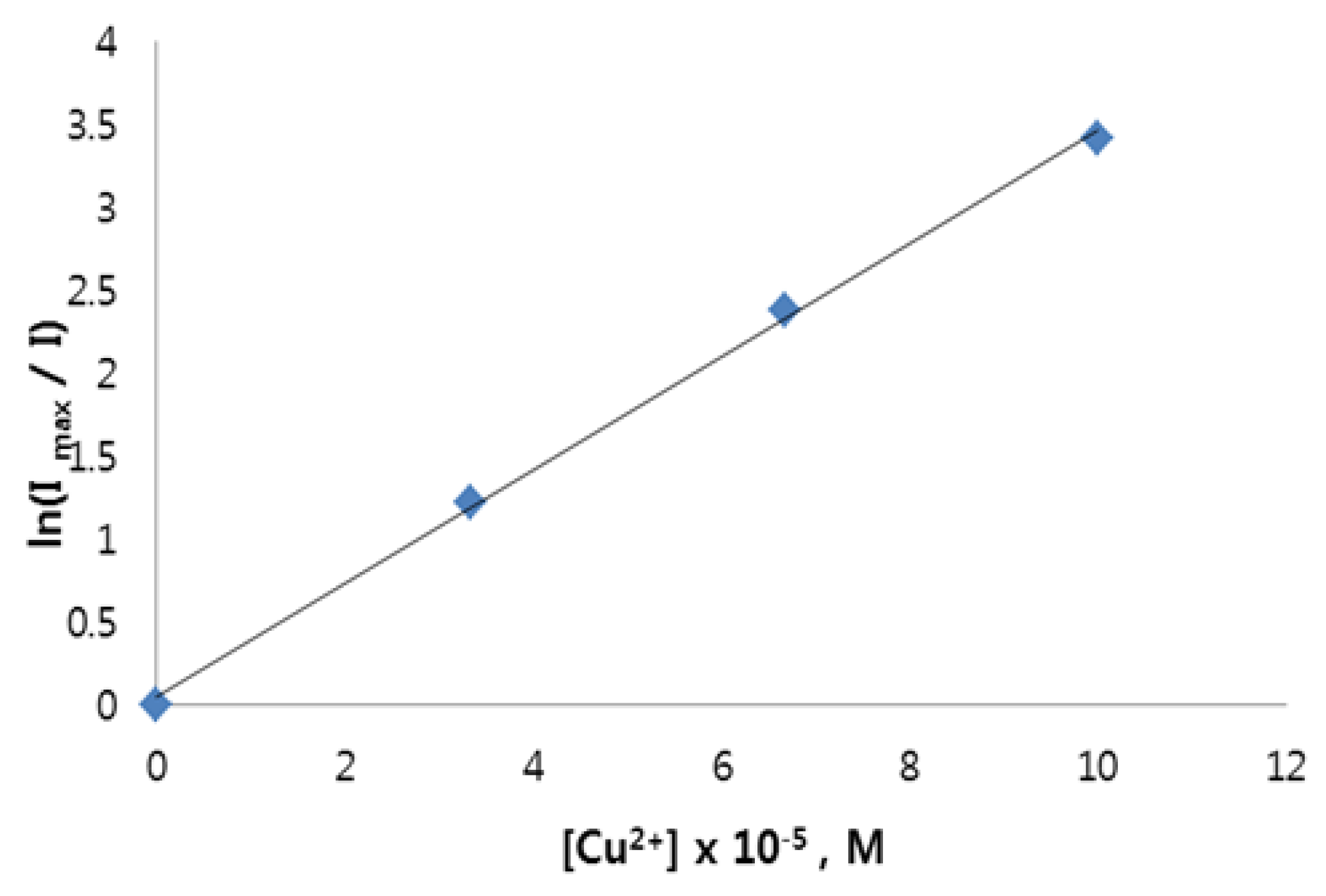 Nanomaterials 06 00082 g007