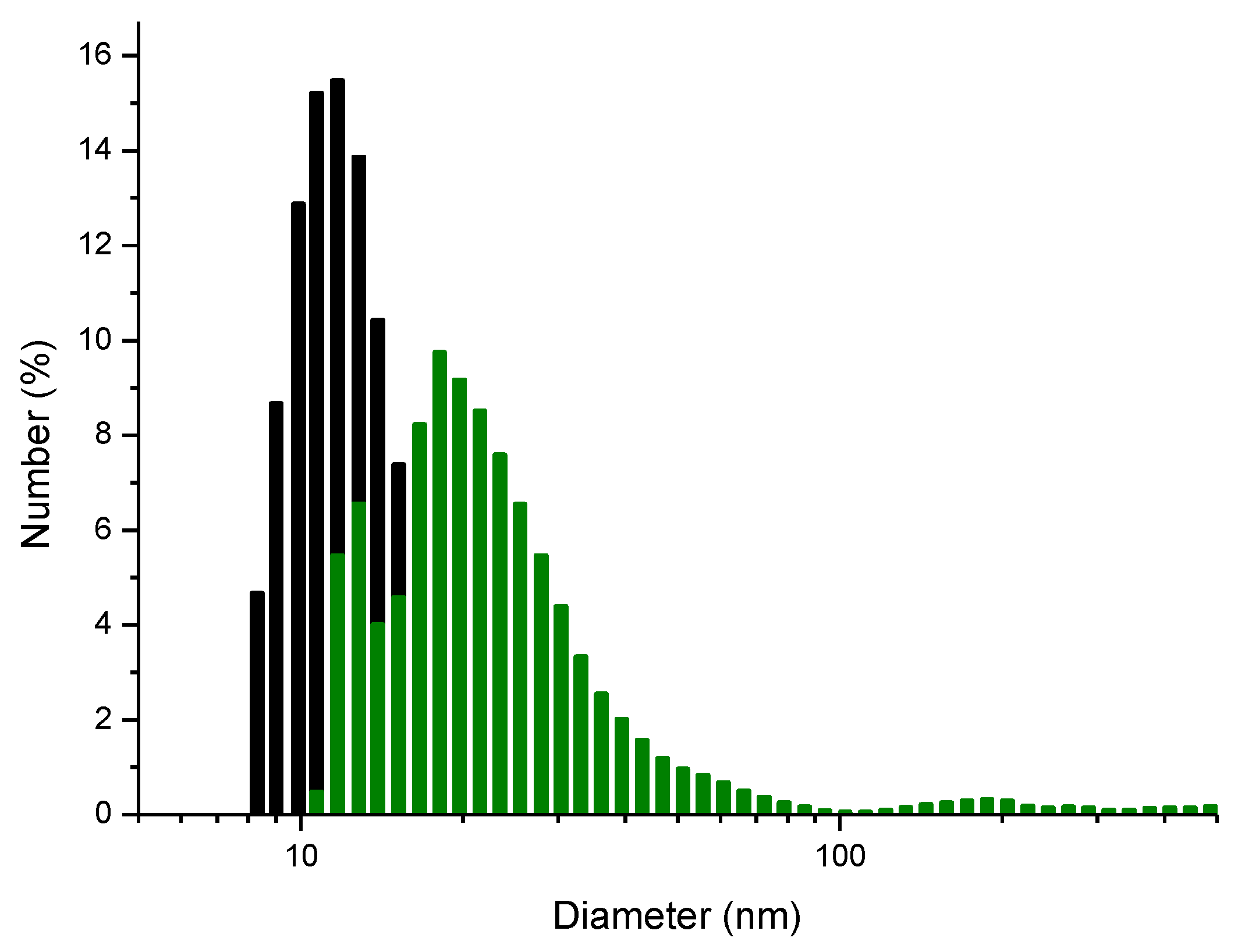 Nanomaterials 06 00082 g008