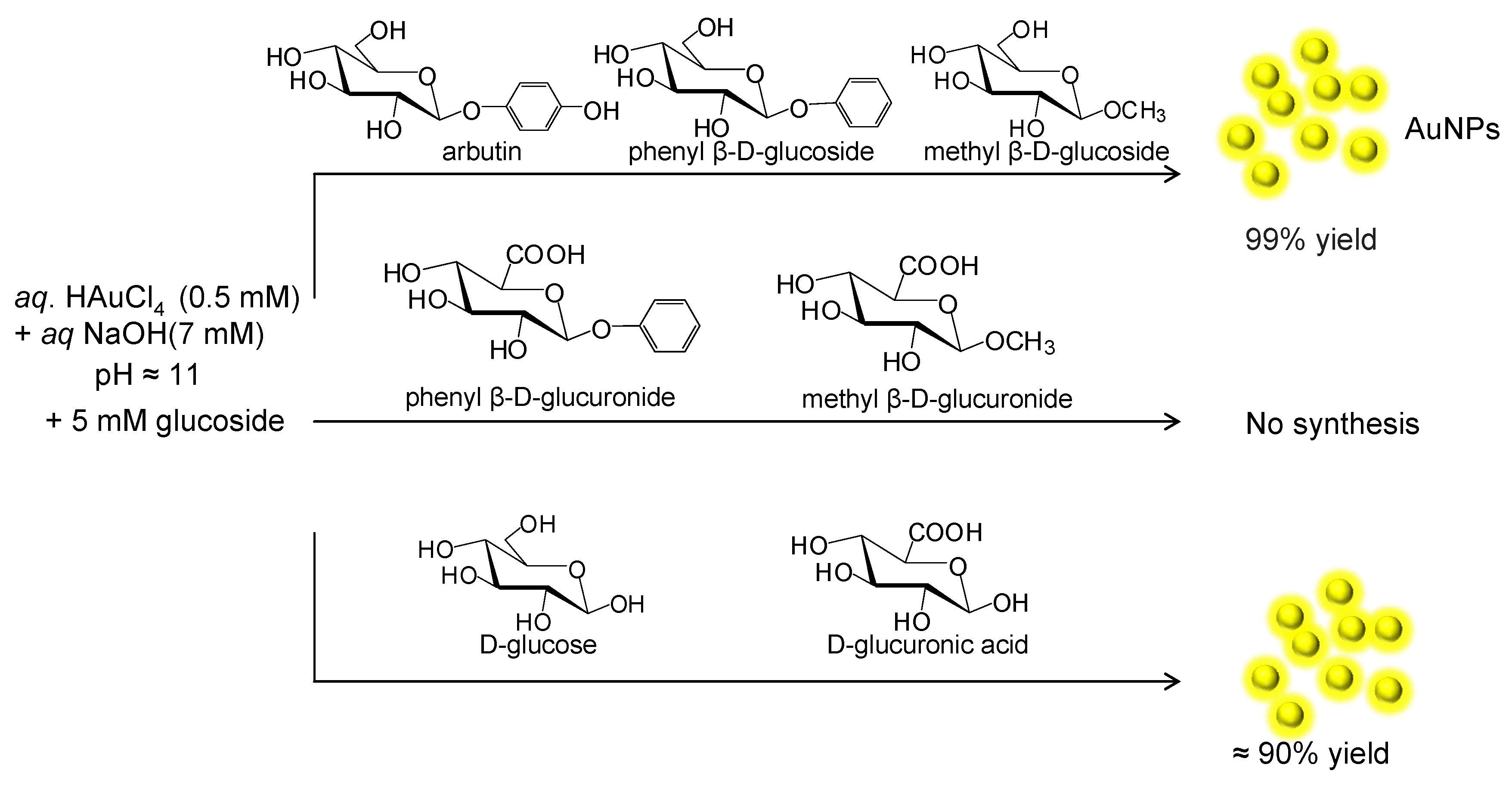 Nanomaterials 06 00084 g001