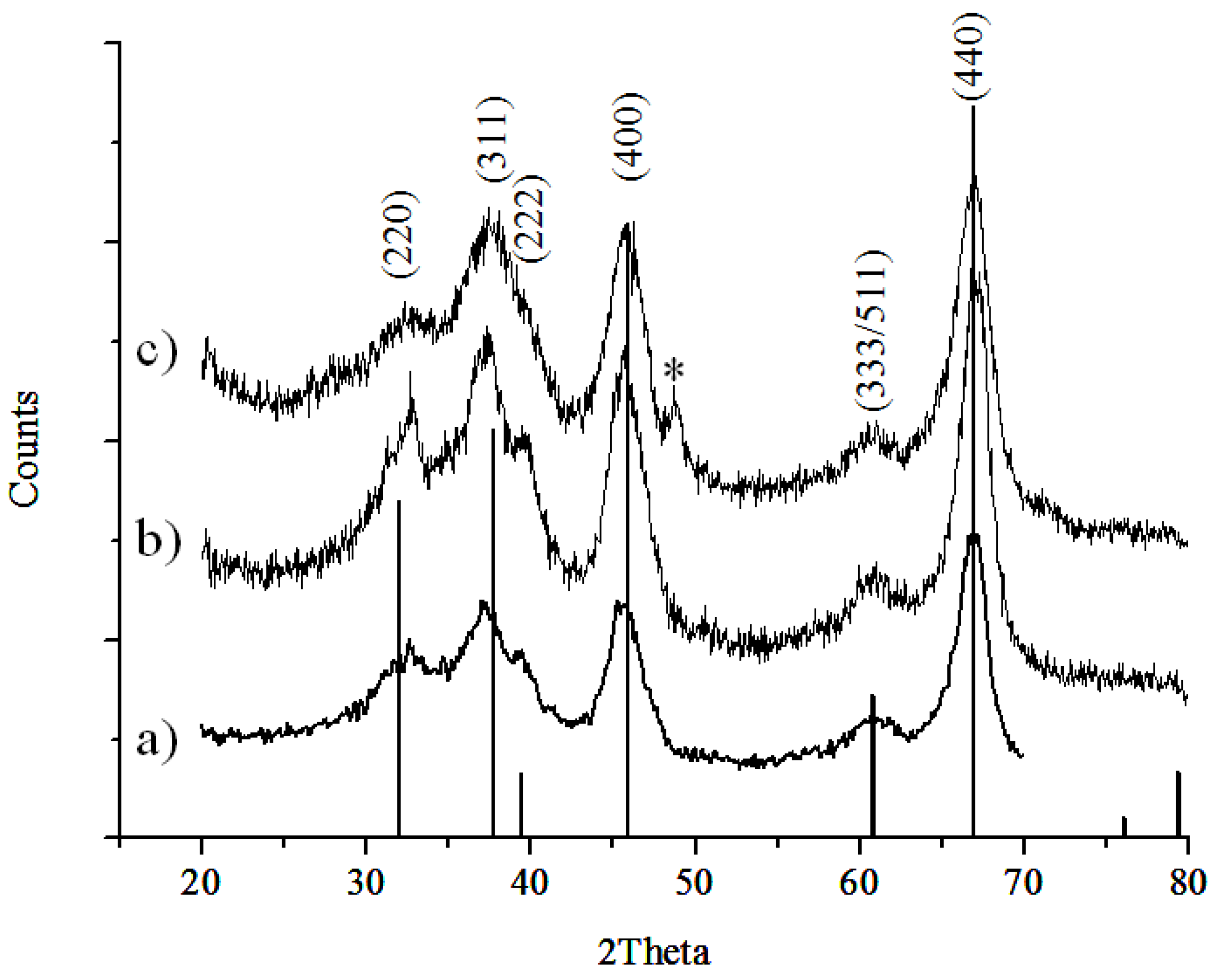 Nanomaterials 06 00090 g001