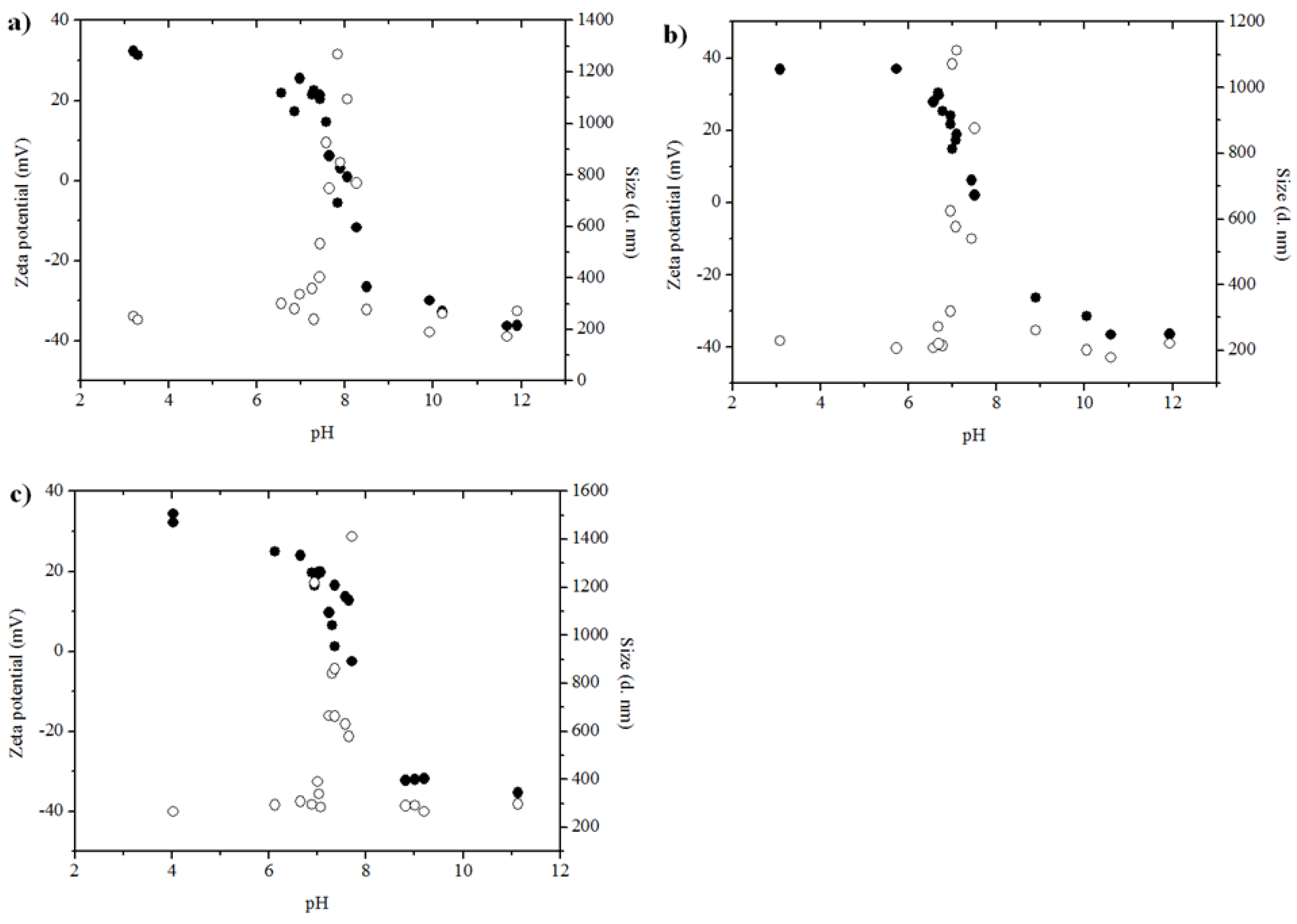 Nanomaterials 06 00090 g003