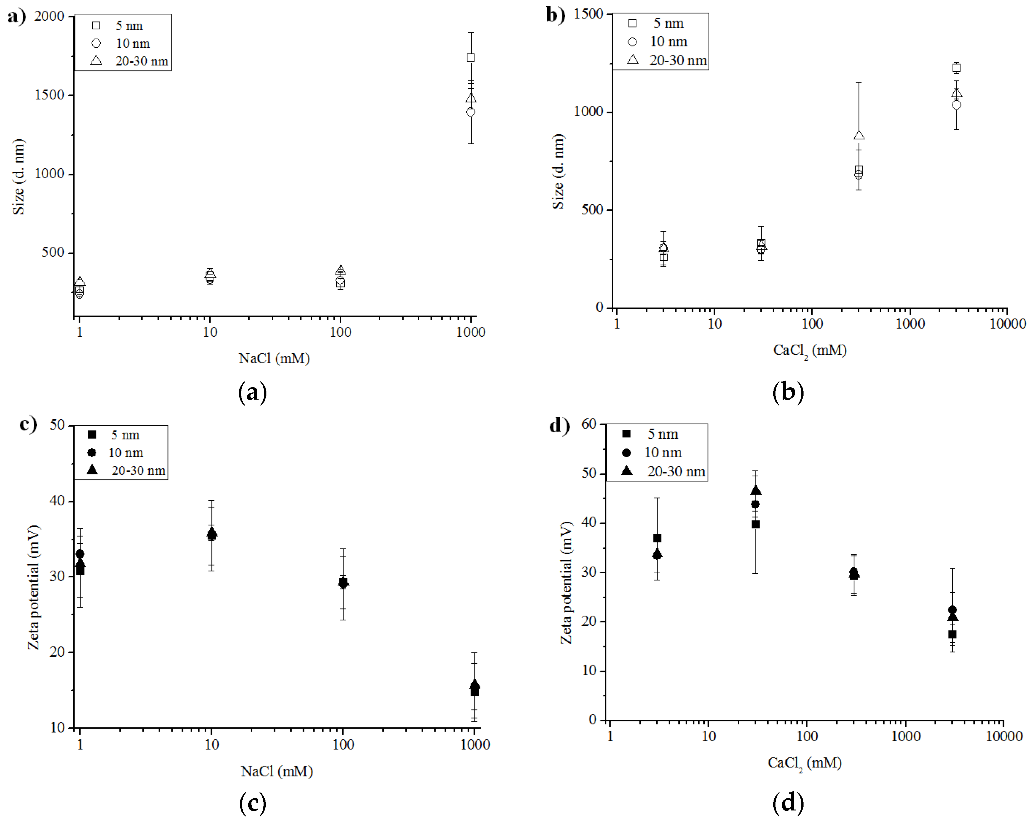 Nanomaterials 06 00090 g004