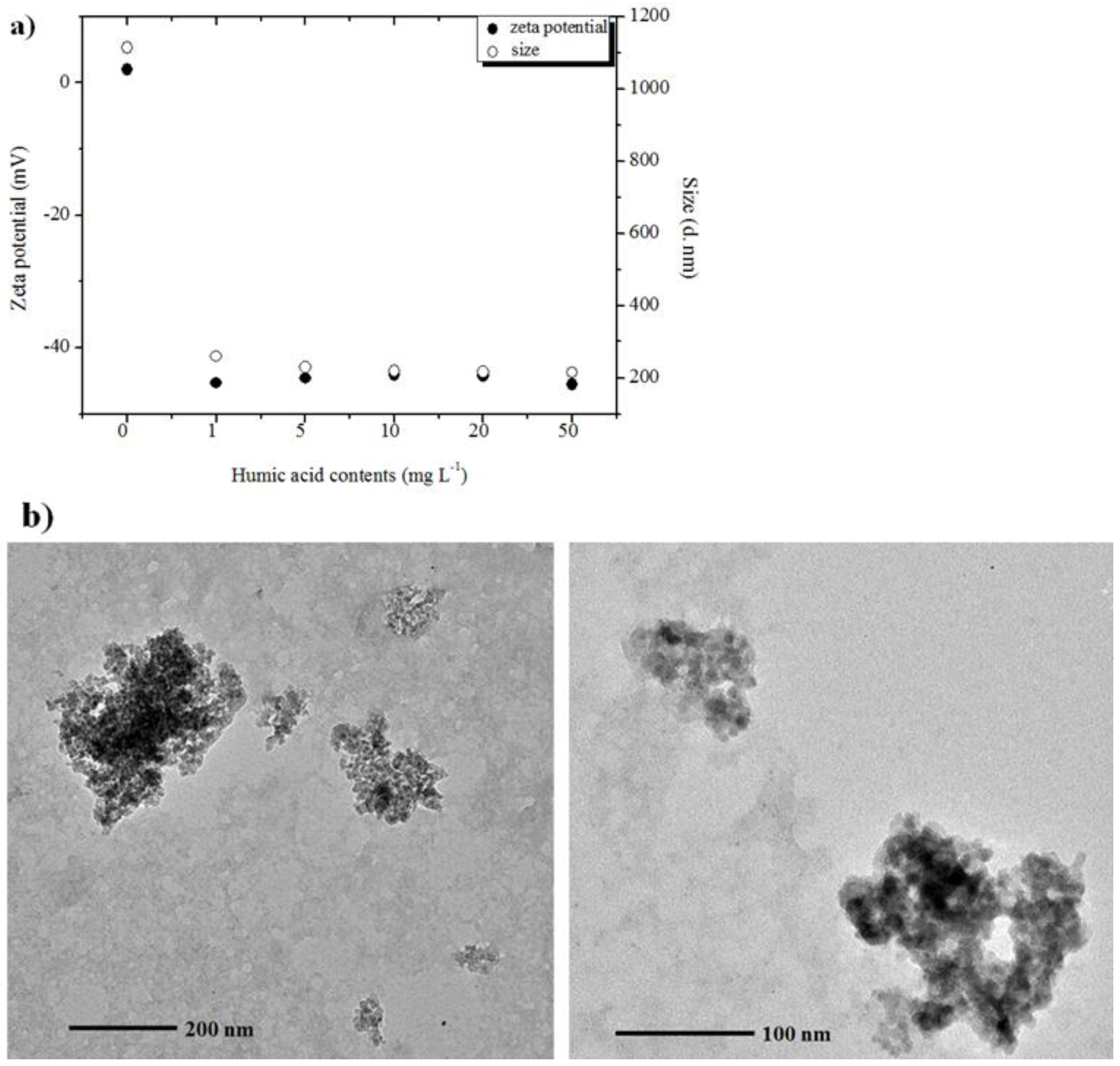 Nanomaterials 06 00090 g005