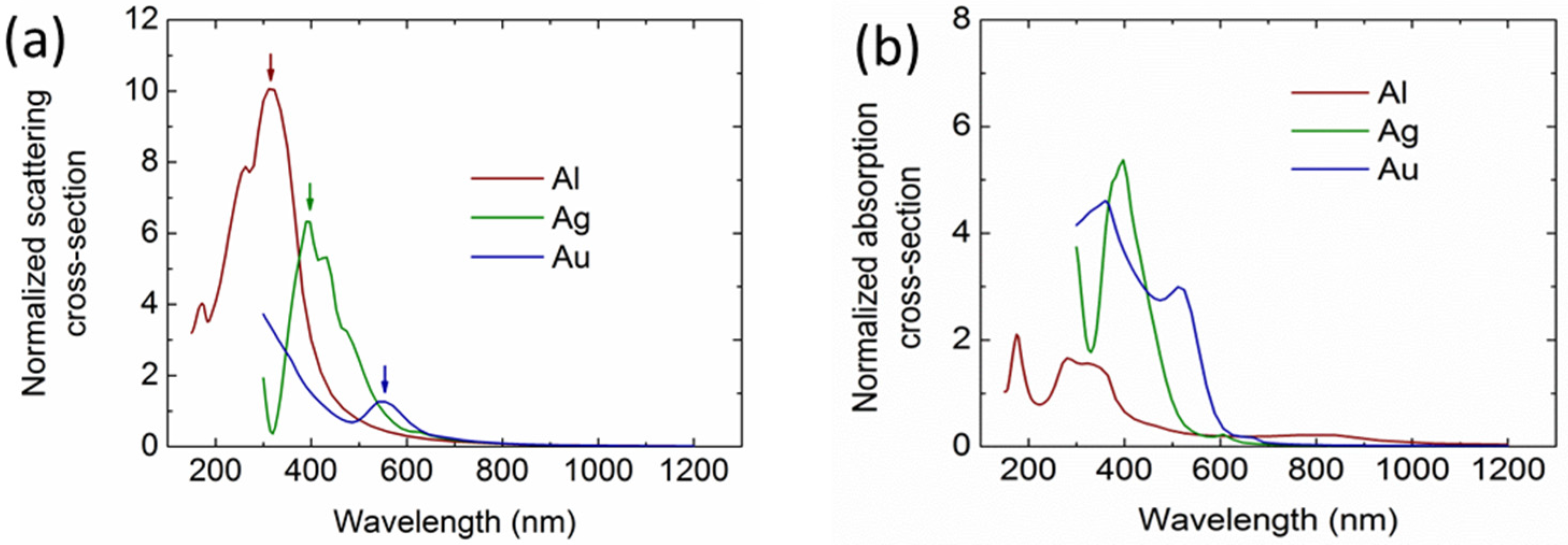 Nanomaterials 06 00095 g002