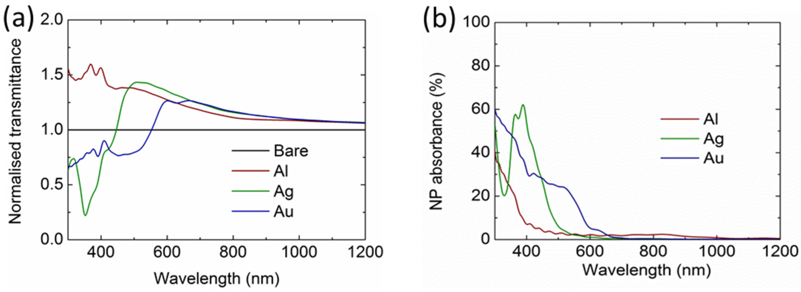 Nanomaterials 06 00095 g003