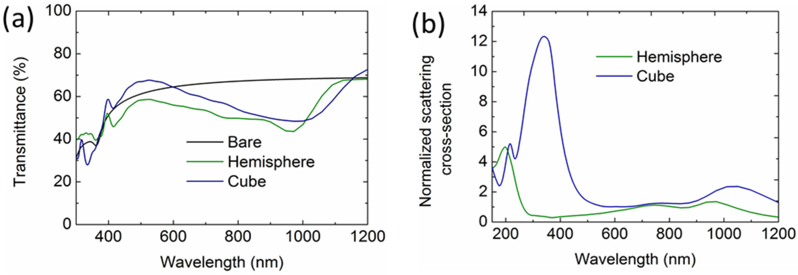 Nanomaterials 06 00095 g004