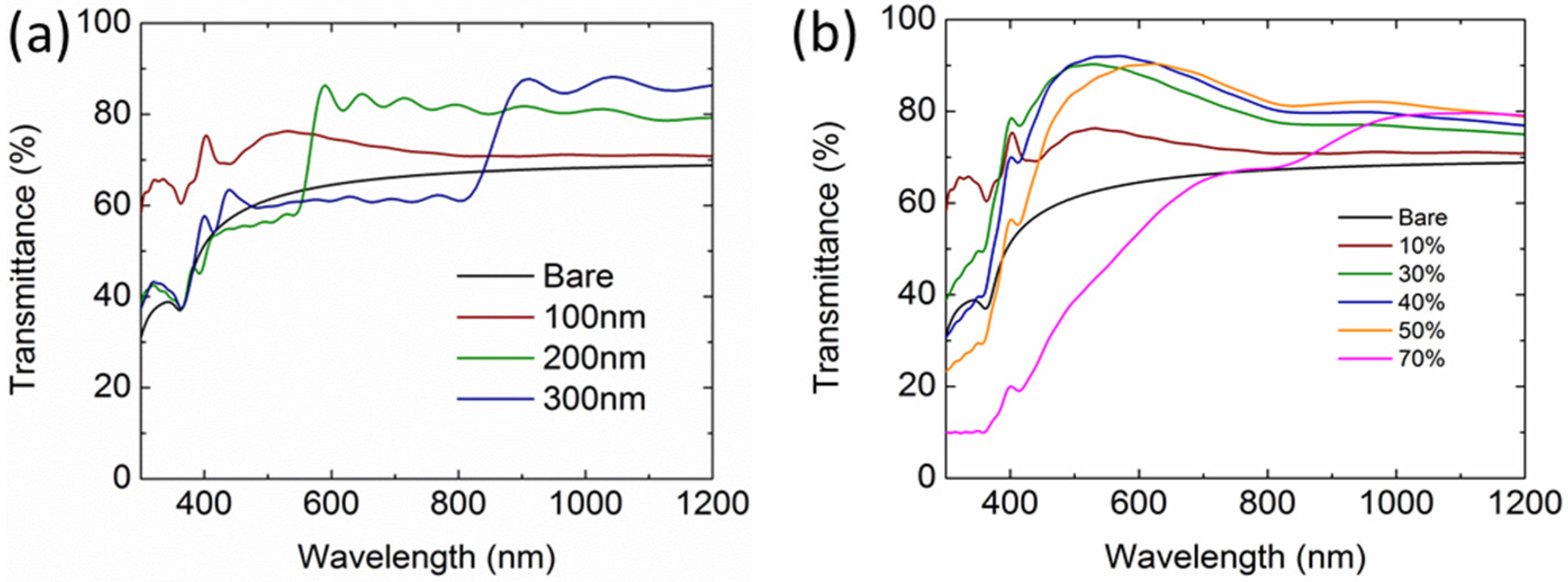 Nanomaterials 06 00095 g006