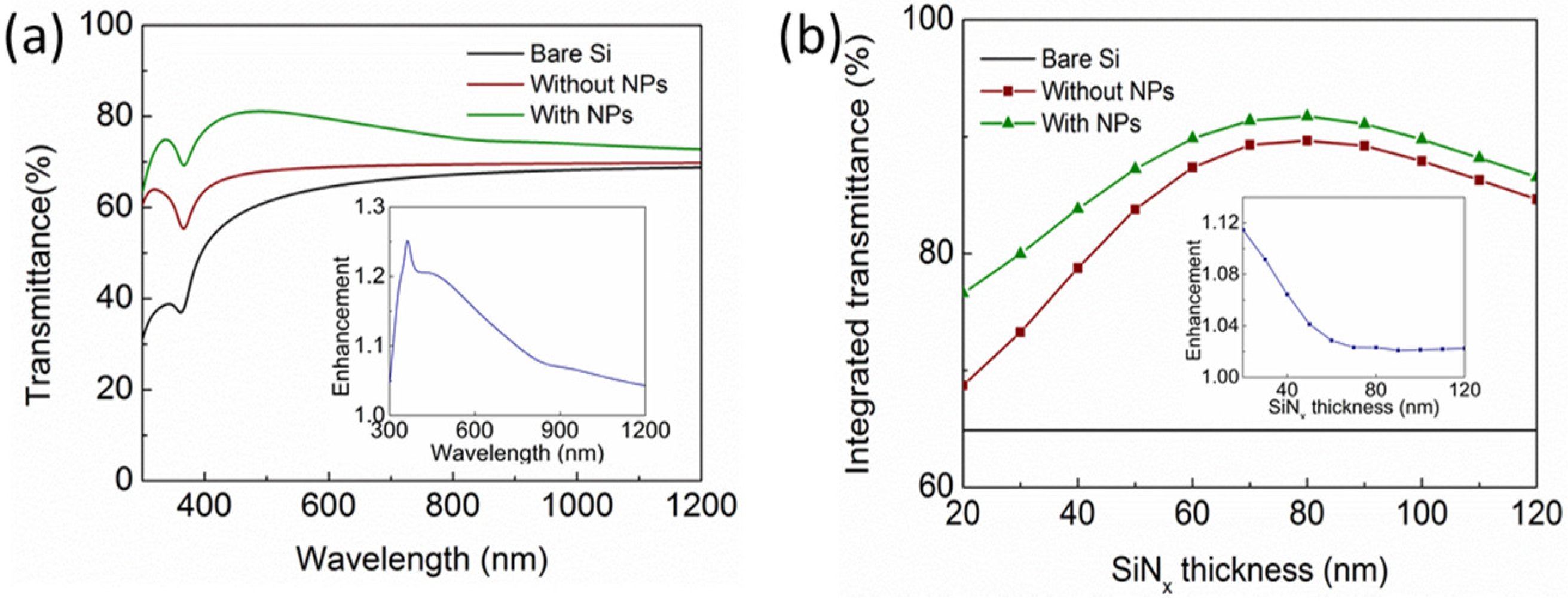 Nanomaterials 06 00095 g007