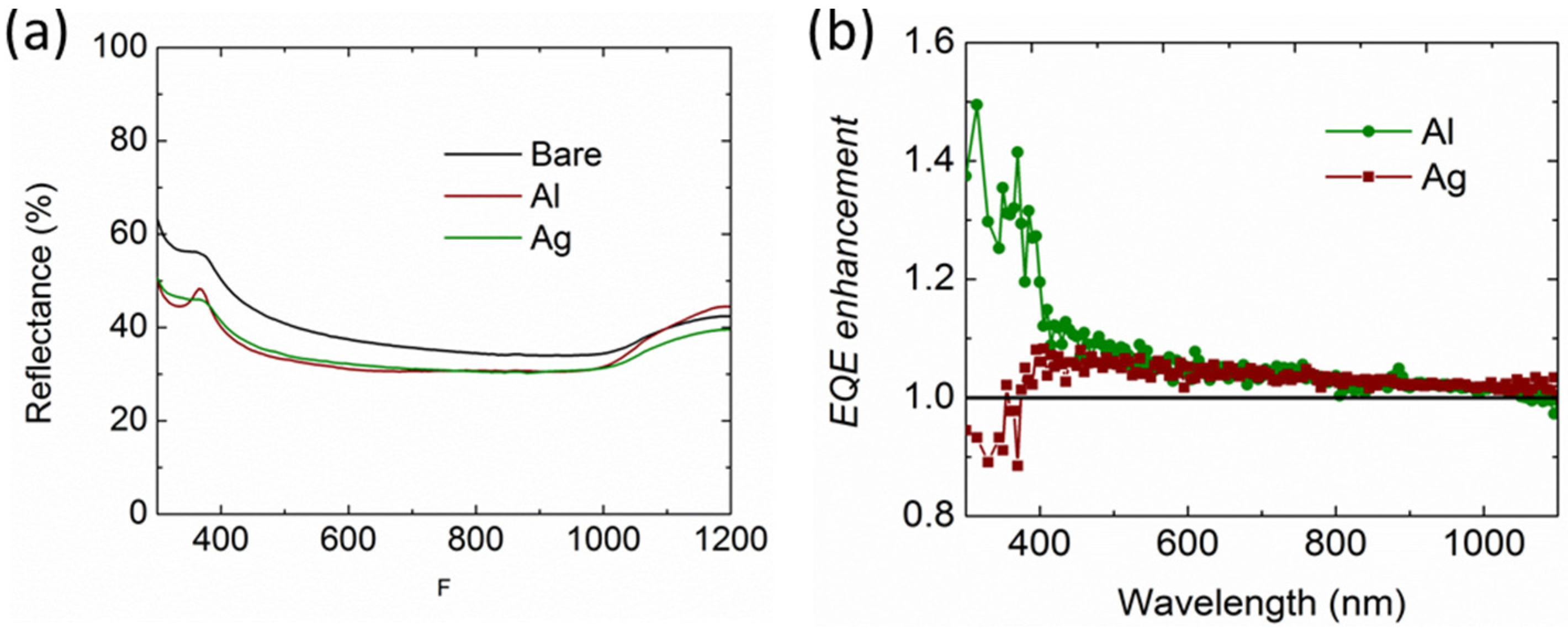 Nanomaterials 06 00095 g009