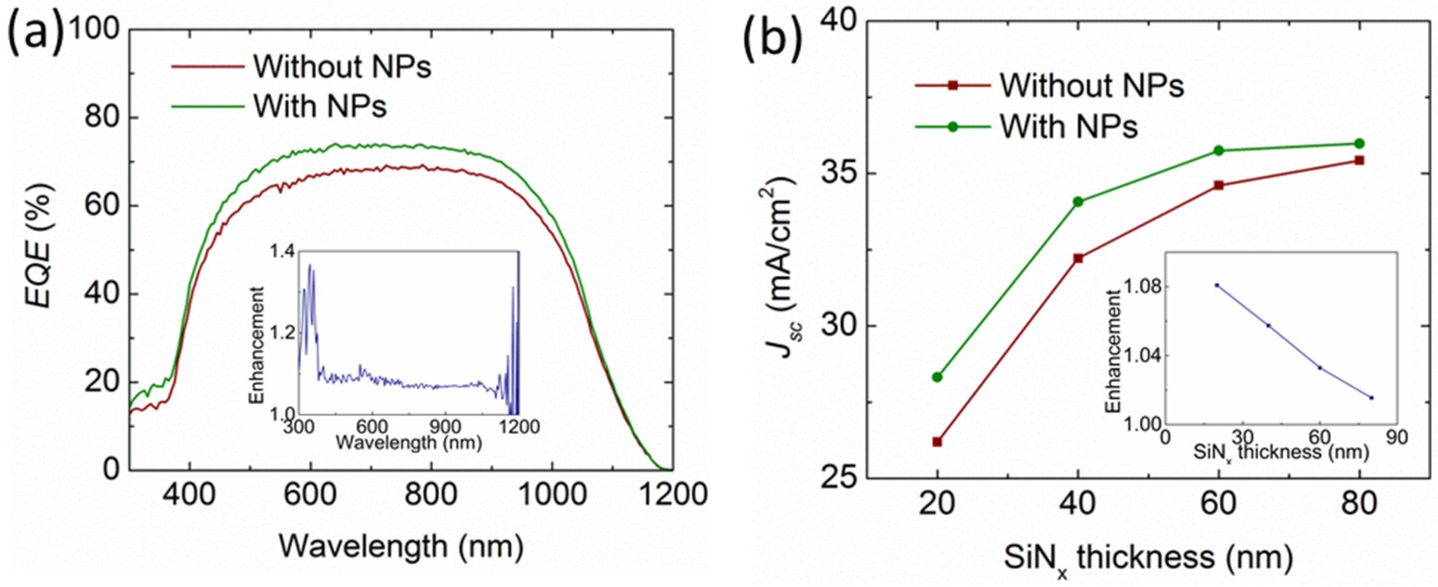 Nanomaterials 06 00095 g010
