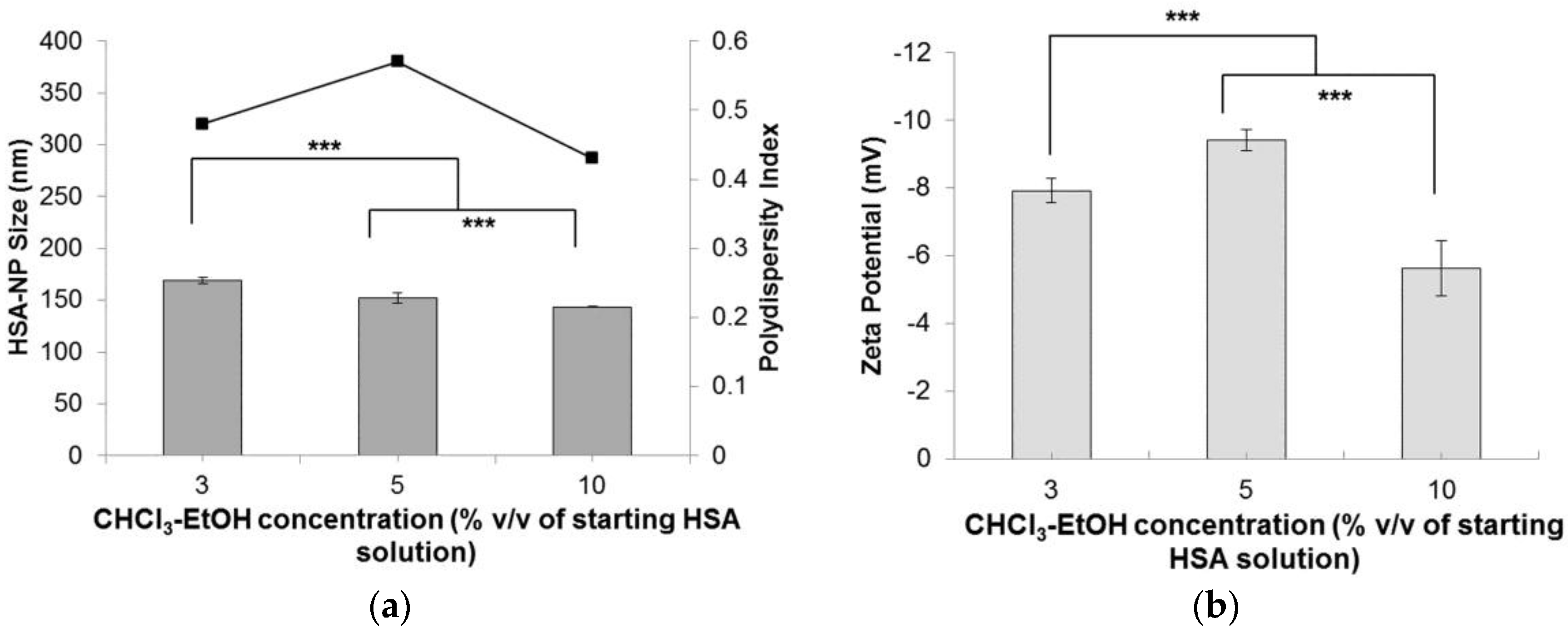 Nanomaterials 06 00116 g005