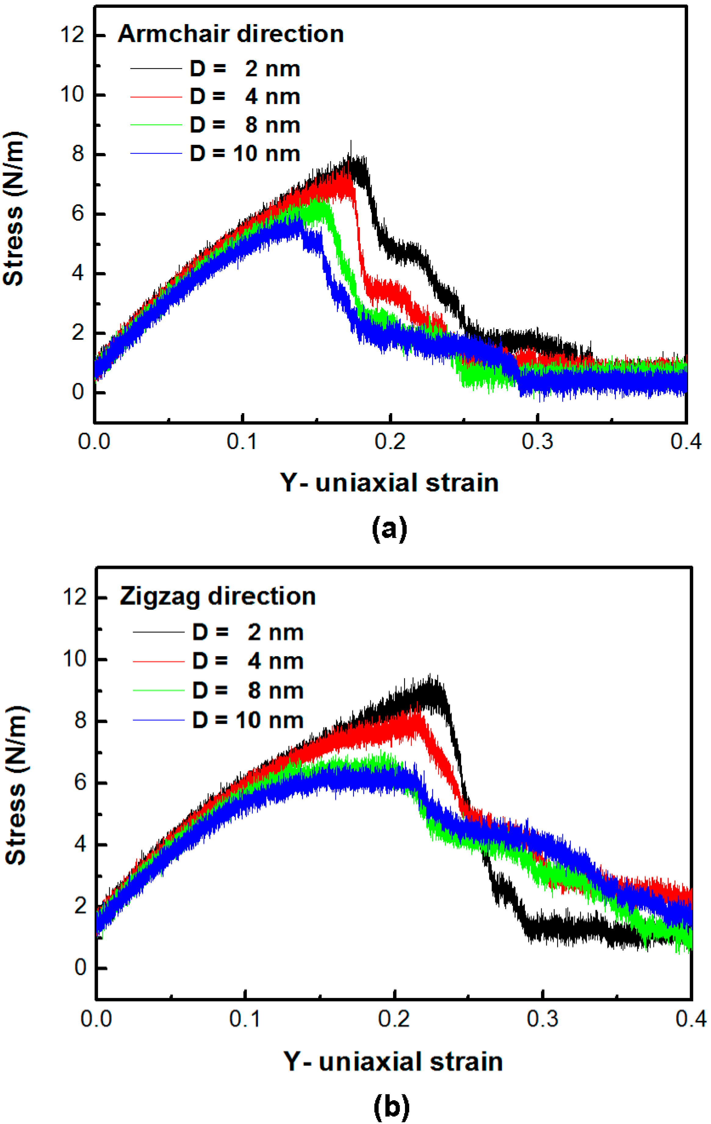 Nanomaterials 06 00120 g004