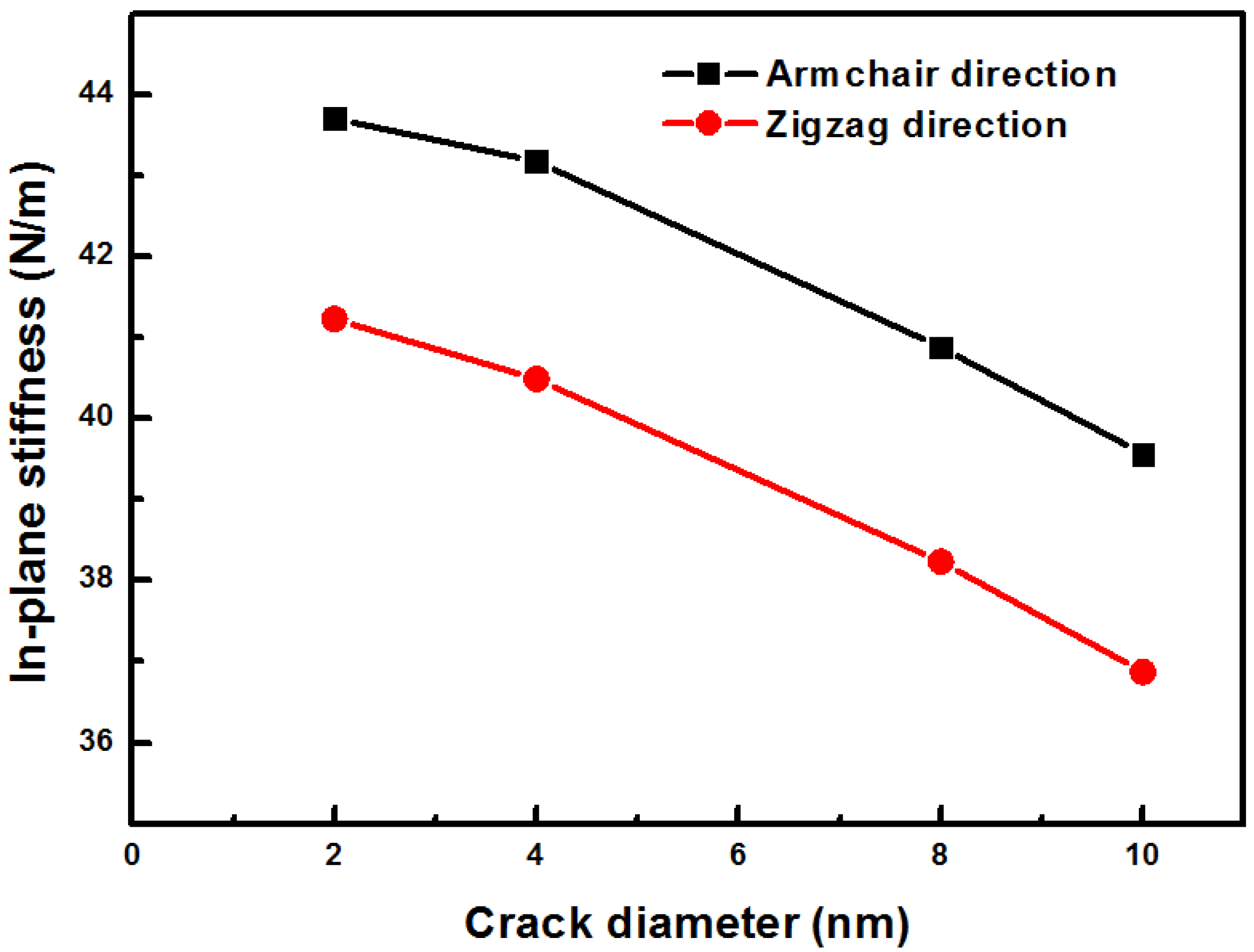 Nanomaterials 06 00120 g008