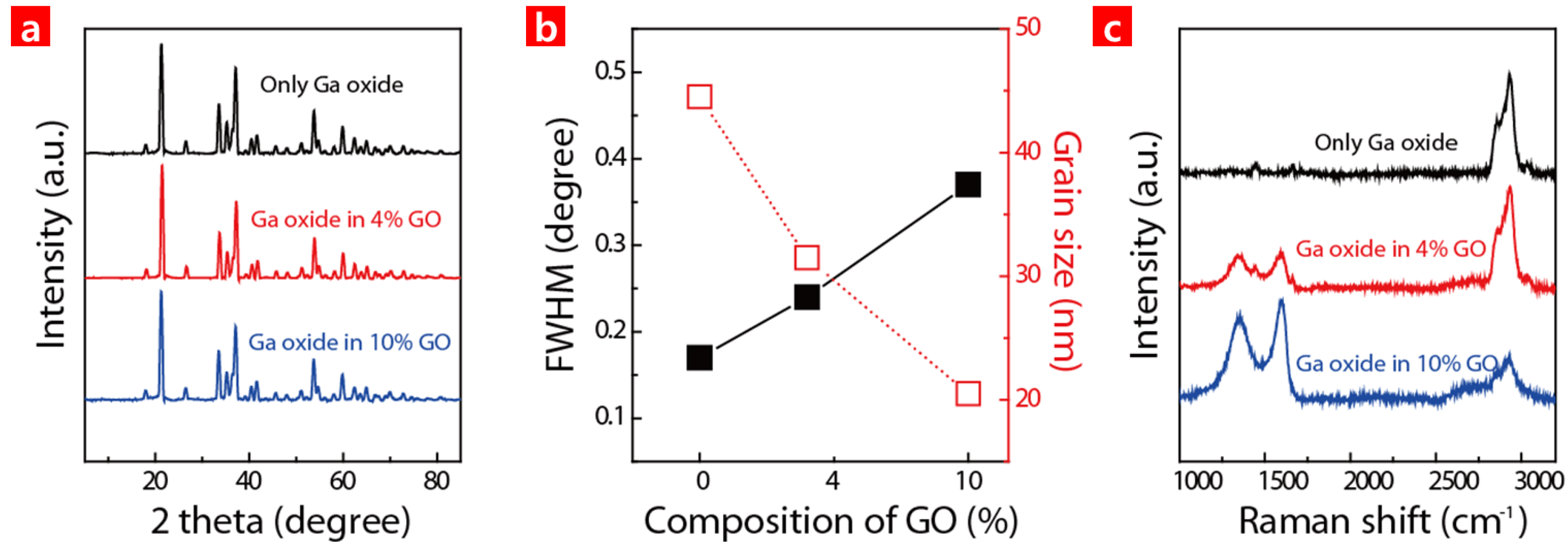 Nanomaterials 06 00127 g002