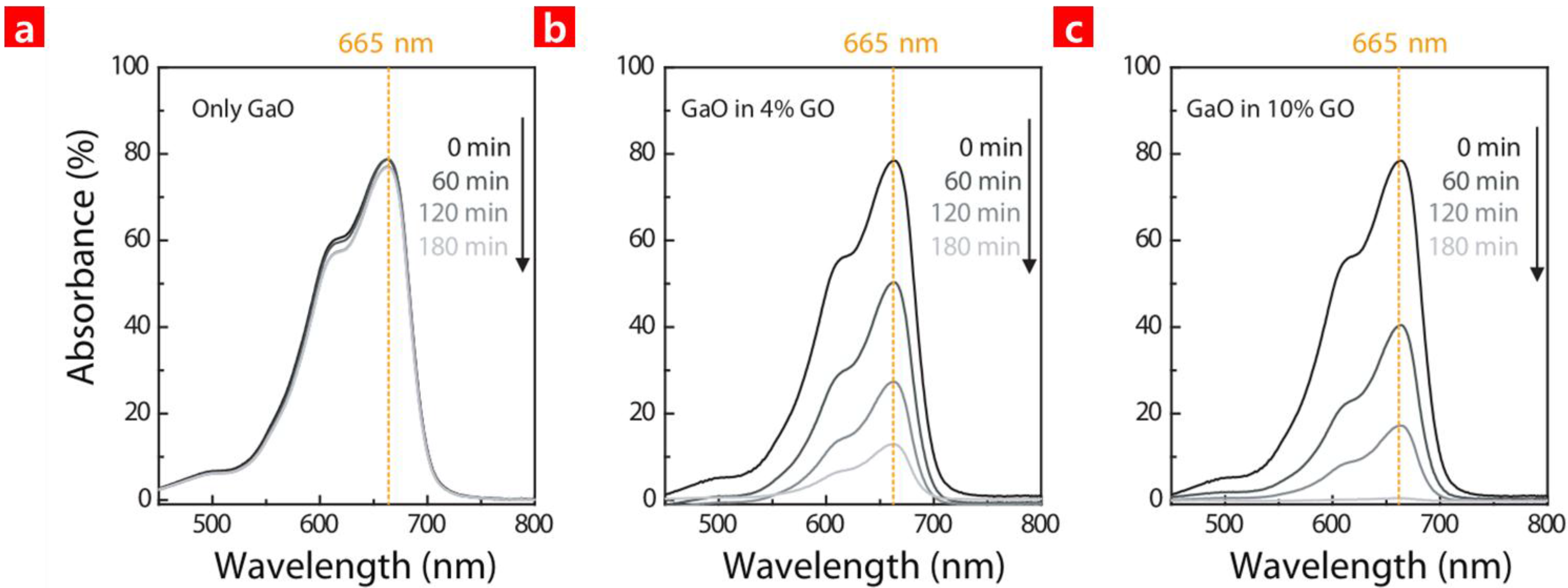Nanomaterials 06 00127 g003