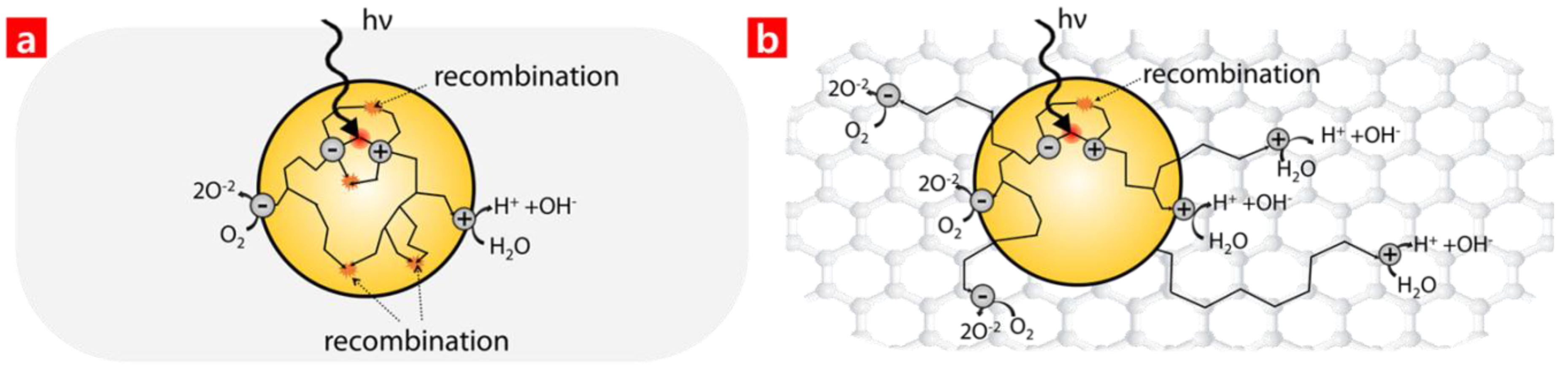 Nanomaterials 06 00127 g004